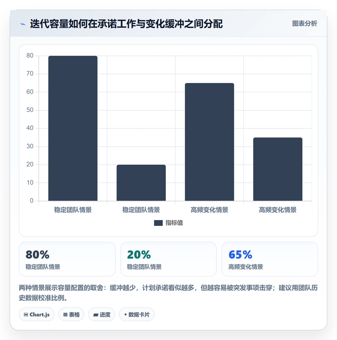 需求排期迭代规划教程：跨部门团队实操方法，避坑指南