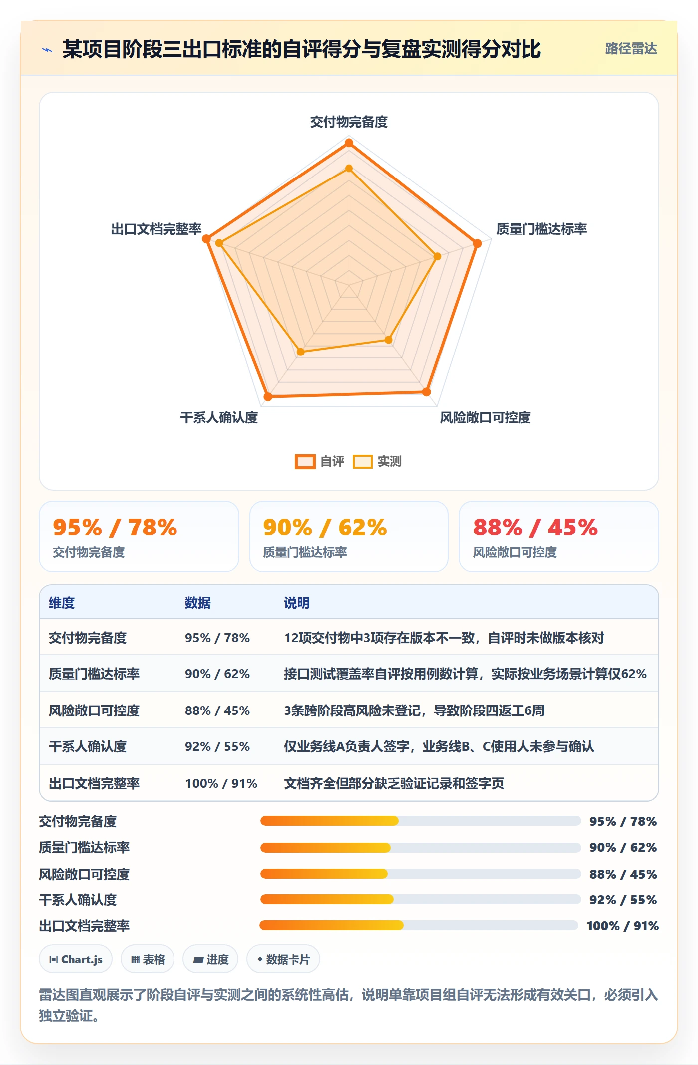 项目阶段如何做好项目阶段?项目经理风险控制与操作步骤