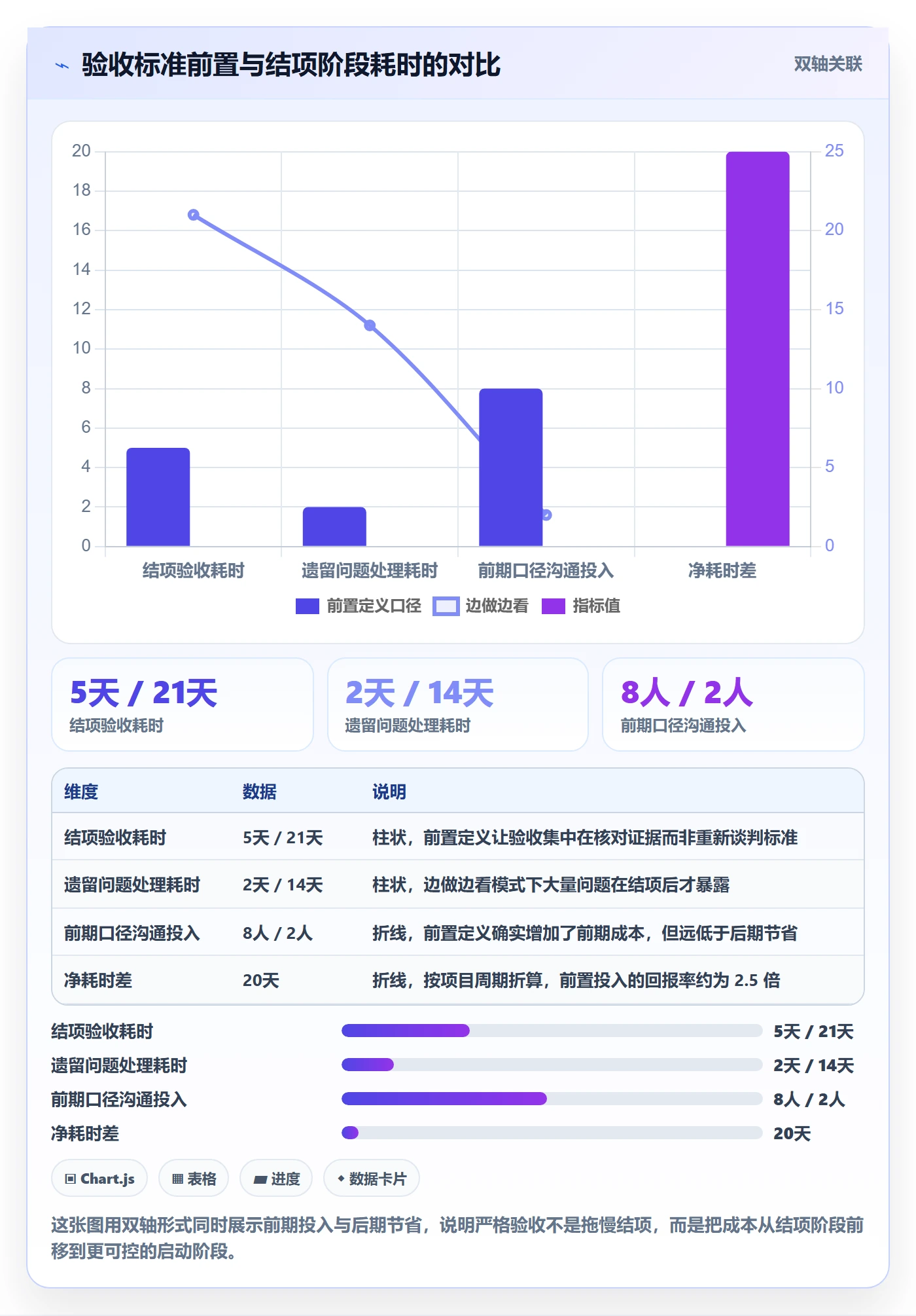 确认完成落地方案：PMO开展任务验收的最佳实践案例解析
