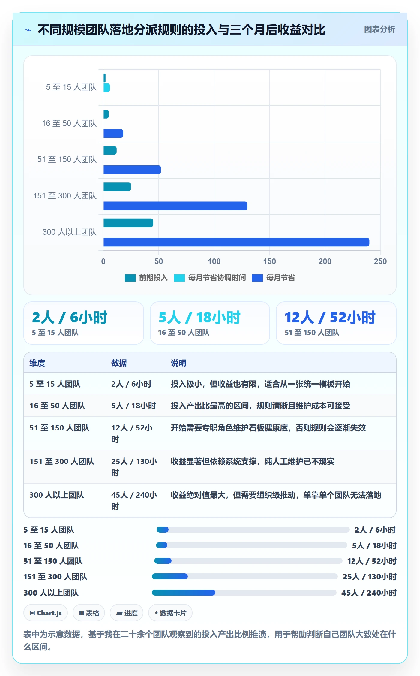 多人任务最佳实践：产品经理任务分派入门指南，常见问题