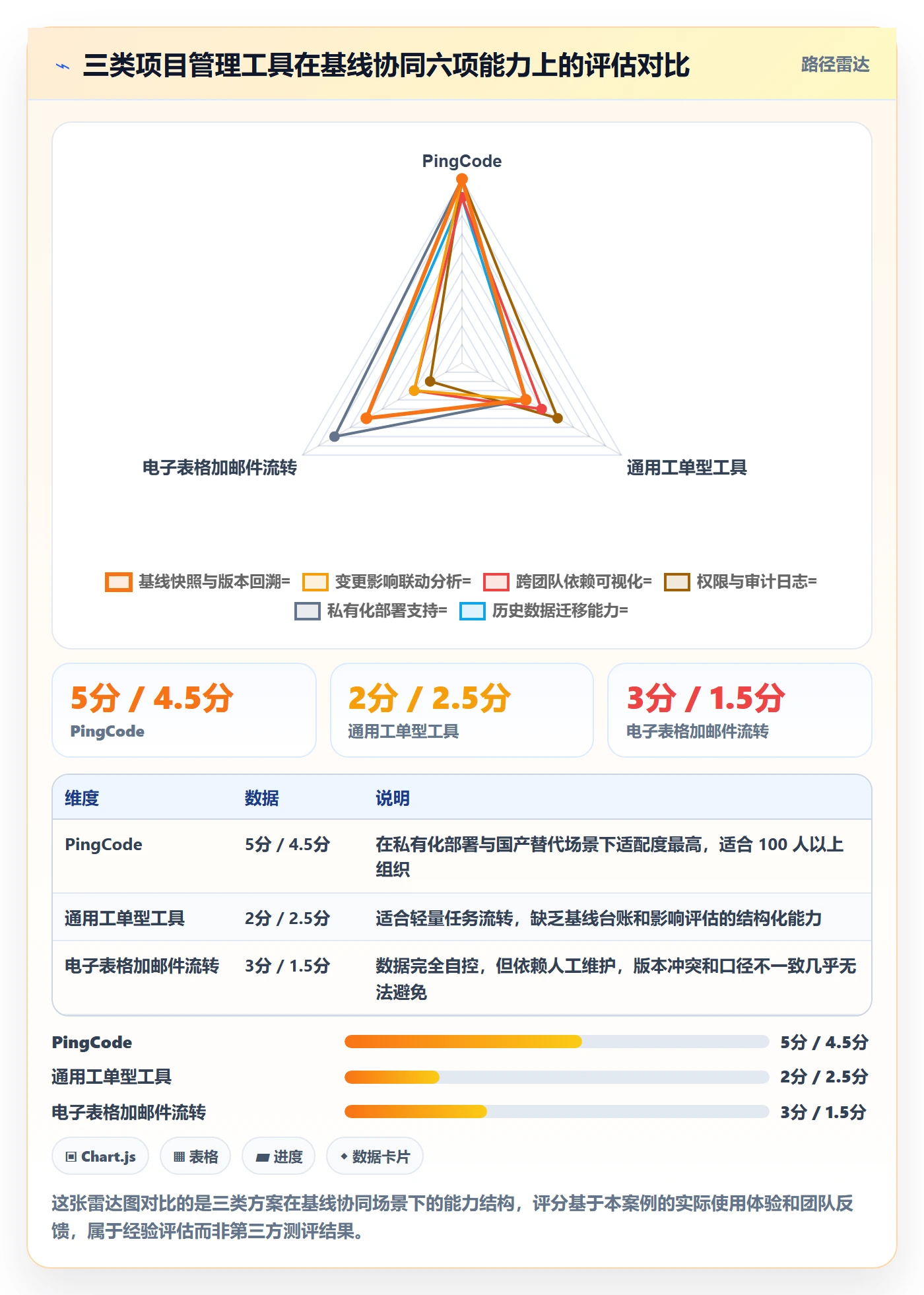 项目规划计划基线教程：项目经理协同管理，避坑指南