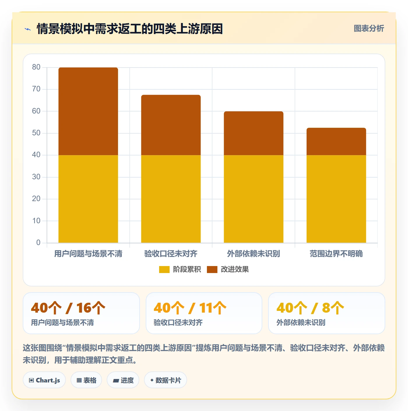 产品需求Story全流程：项目经理落地方案与一文讲清