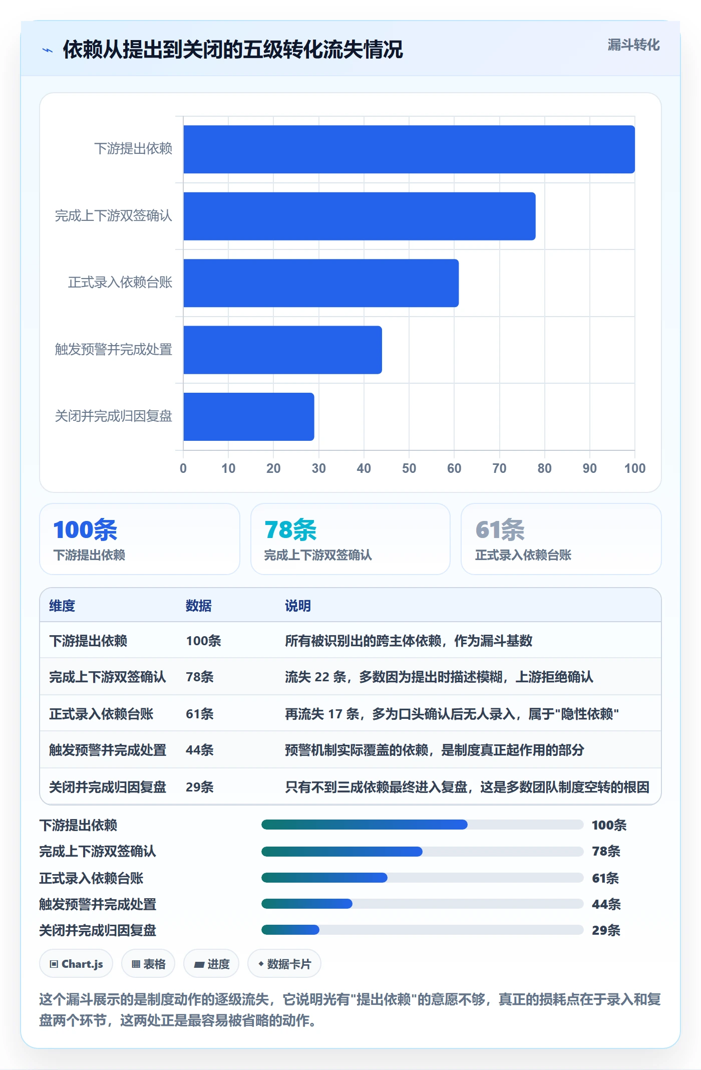 任务依赖前置任务全流程：实施团队制度设计与一文讲清