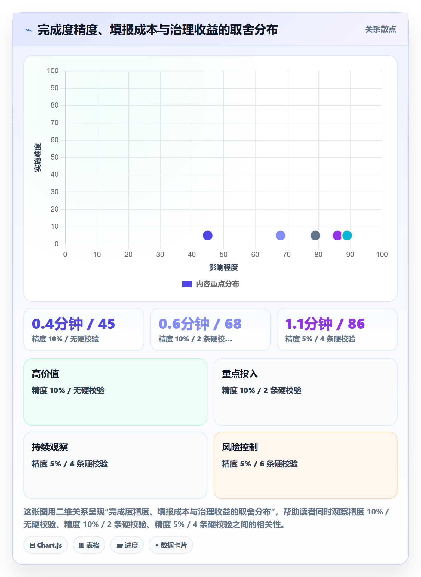完成度流程与规范：研发团队任务属性实操方法关键指标