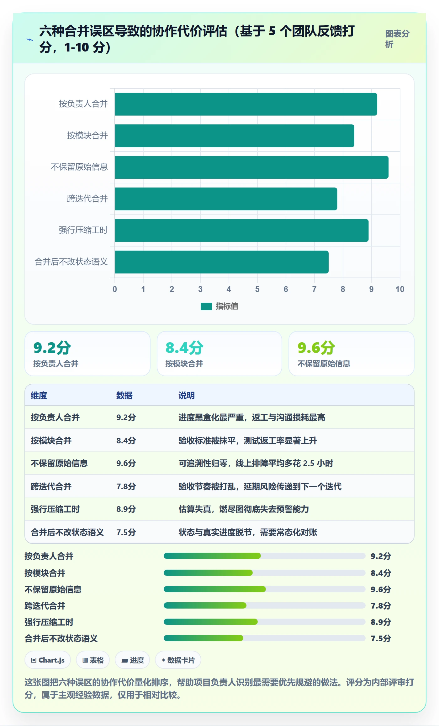 任务合并最佳实践：项目负责人任务管理制度设计，常见问题