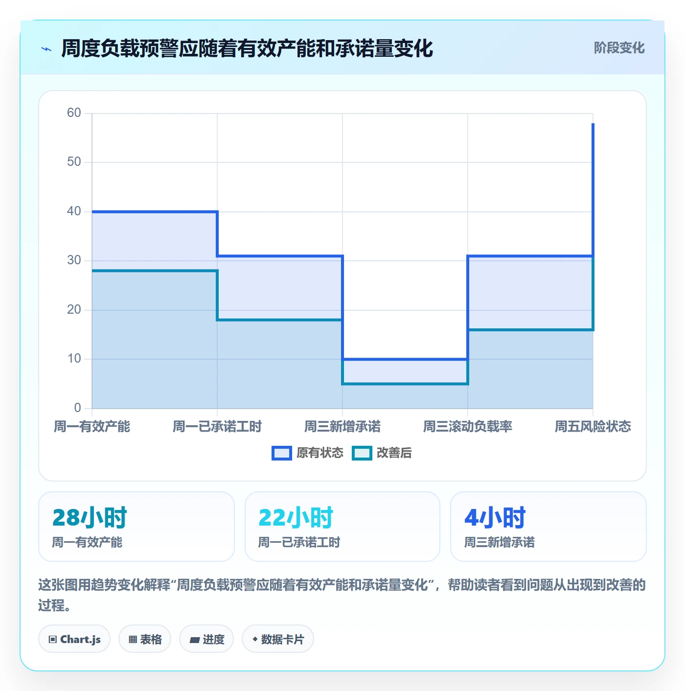 资源负载实操方法：跨部门团队提升人力资源计划效率的入门指南方法与模板