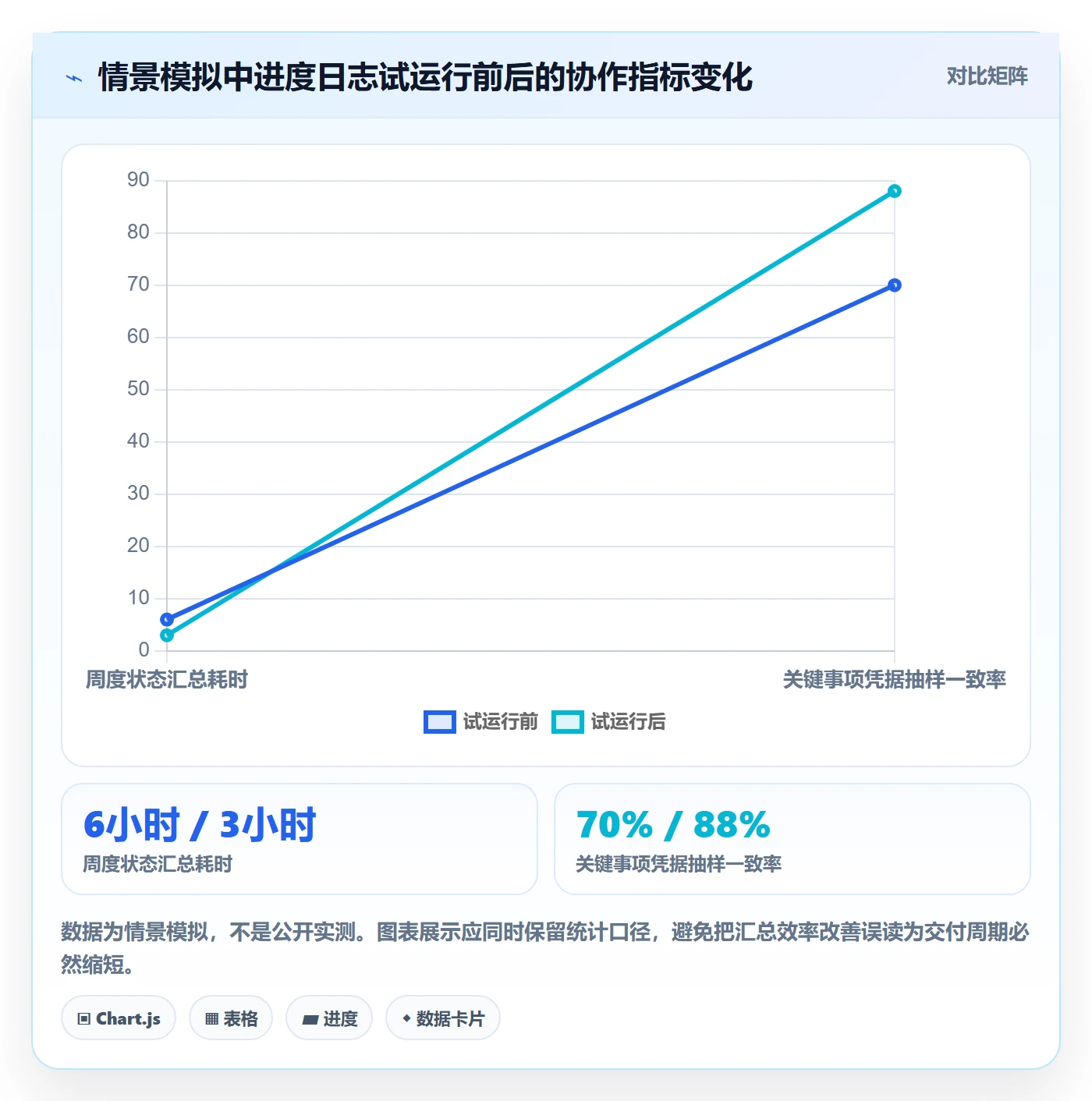 进度日志最佳实践：跨部门团队进度跟踪效率提升，常见问题