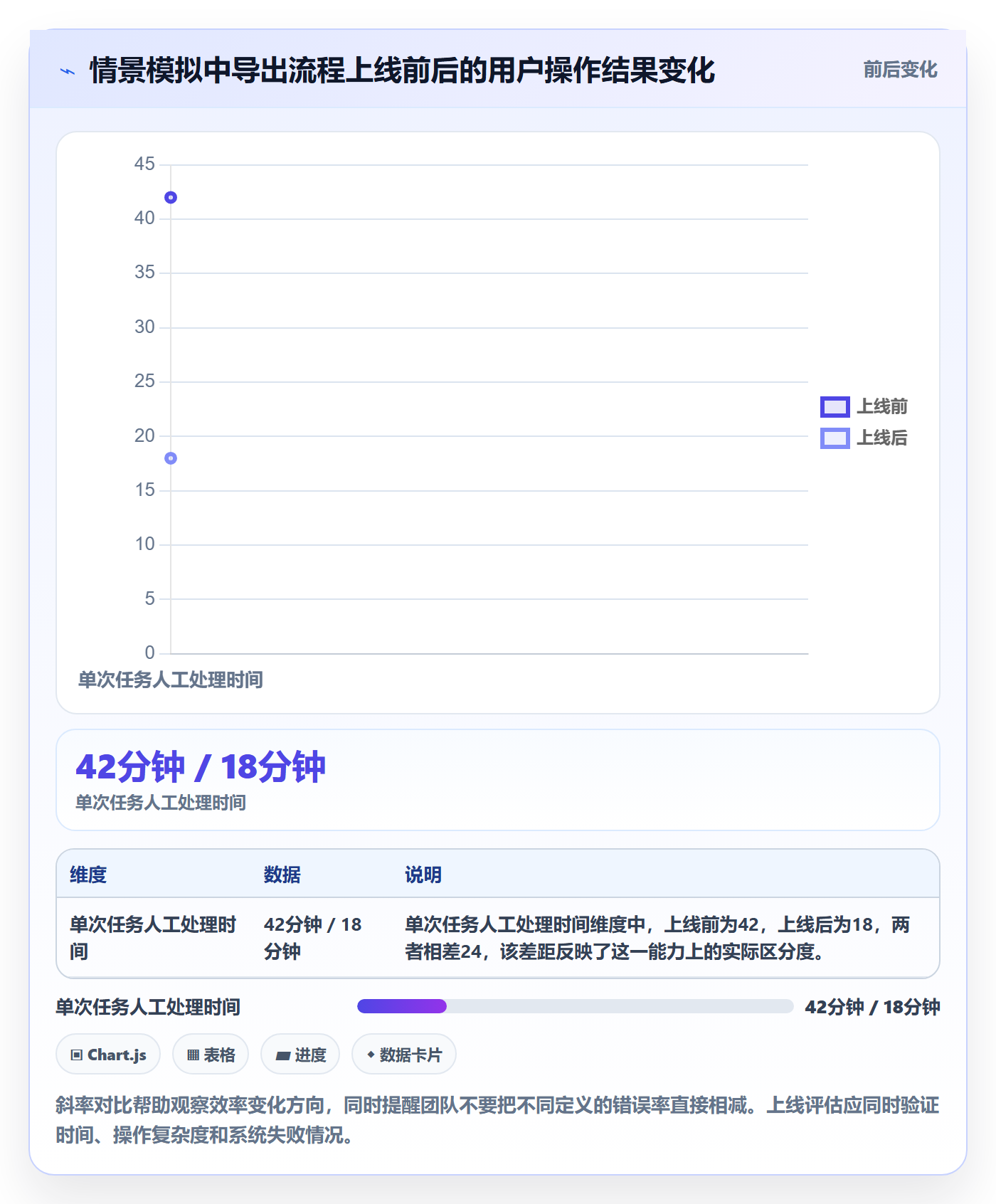 需求拆解流程与规范:项目负责人需求管理流程优化关键指标