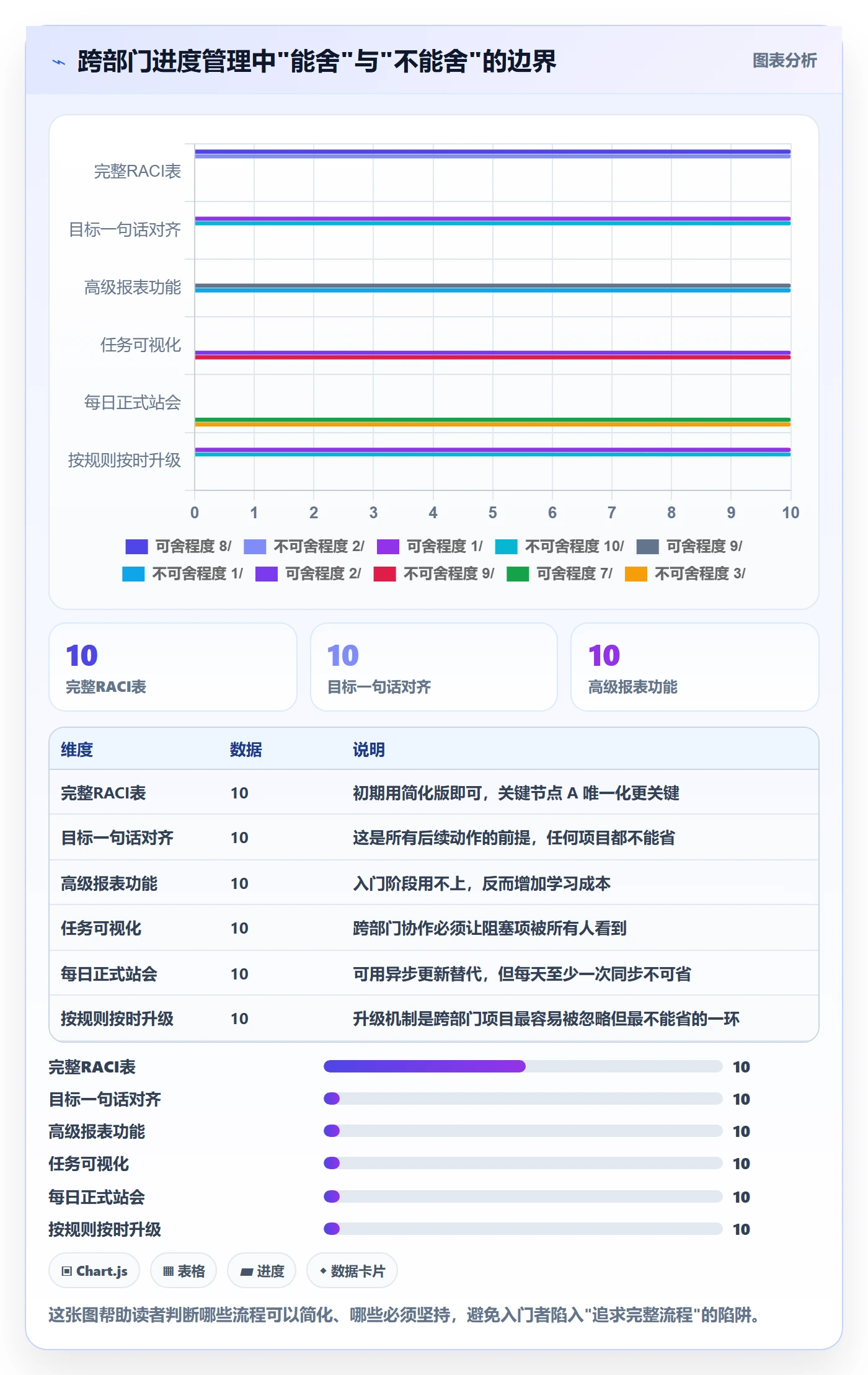 进度管理项目进度教程:跨部门团队入门指南,避坑指南