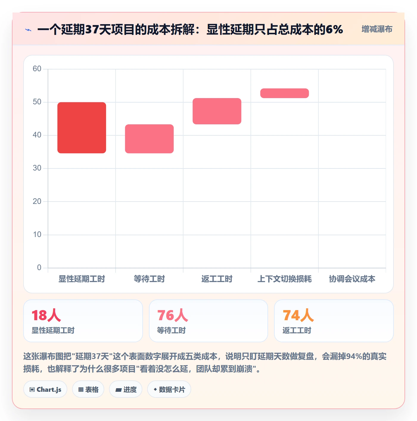 任务依赖前置任务全流程：项目负责人协同管理与一文讲清