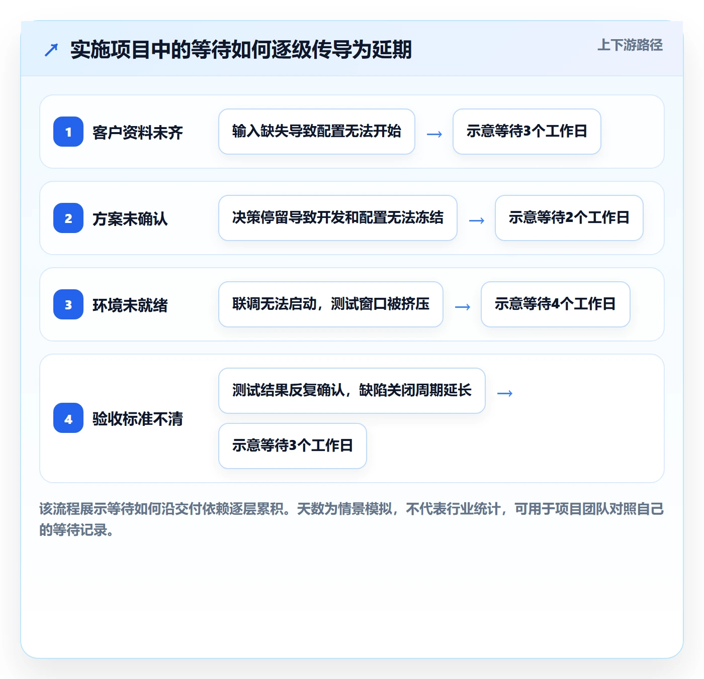 延期管理延期教程：实施团队效率提升，避坑指南