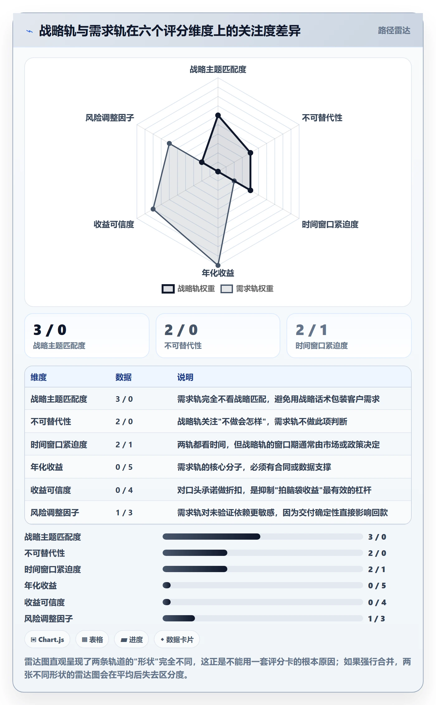 项目立项优先级教程:产品经理制度设计,避坑指南