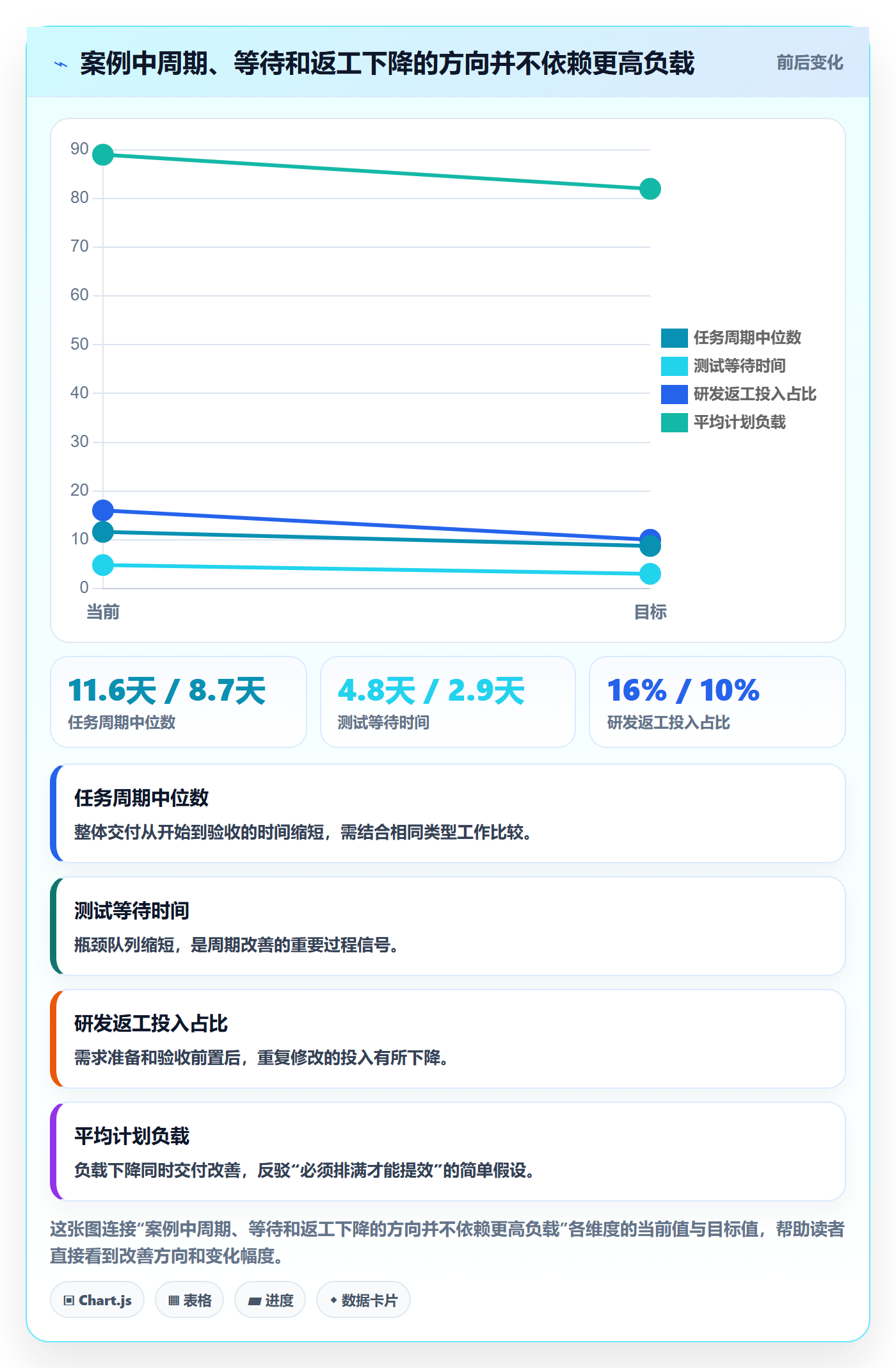 产能落地方案:项目负责人开展资源负载的效率提升案例解析