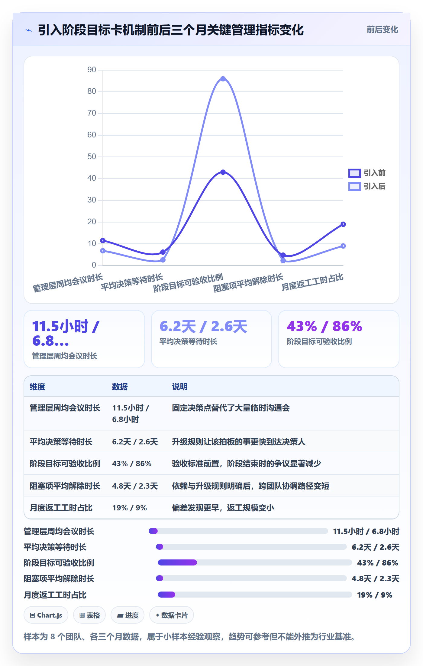 项目目标如何做好阶段目标？管理层效率提升与操作步骤