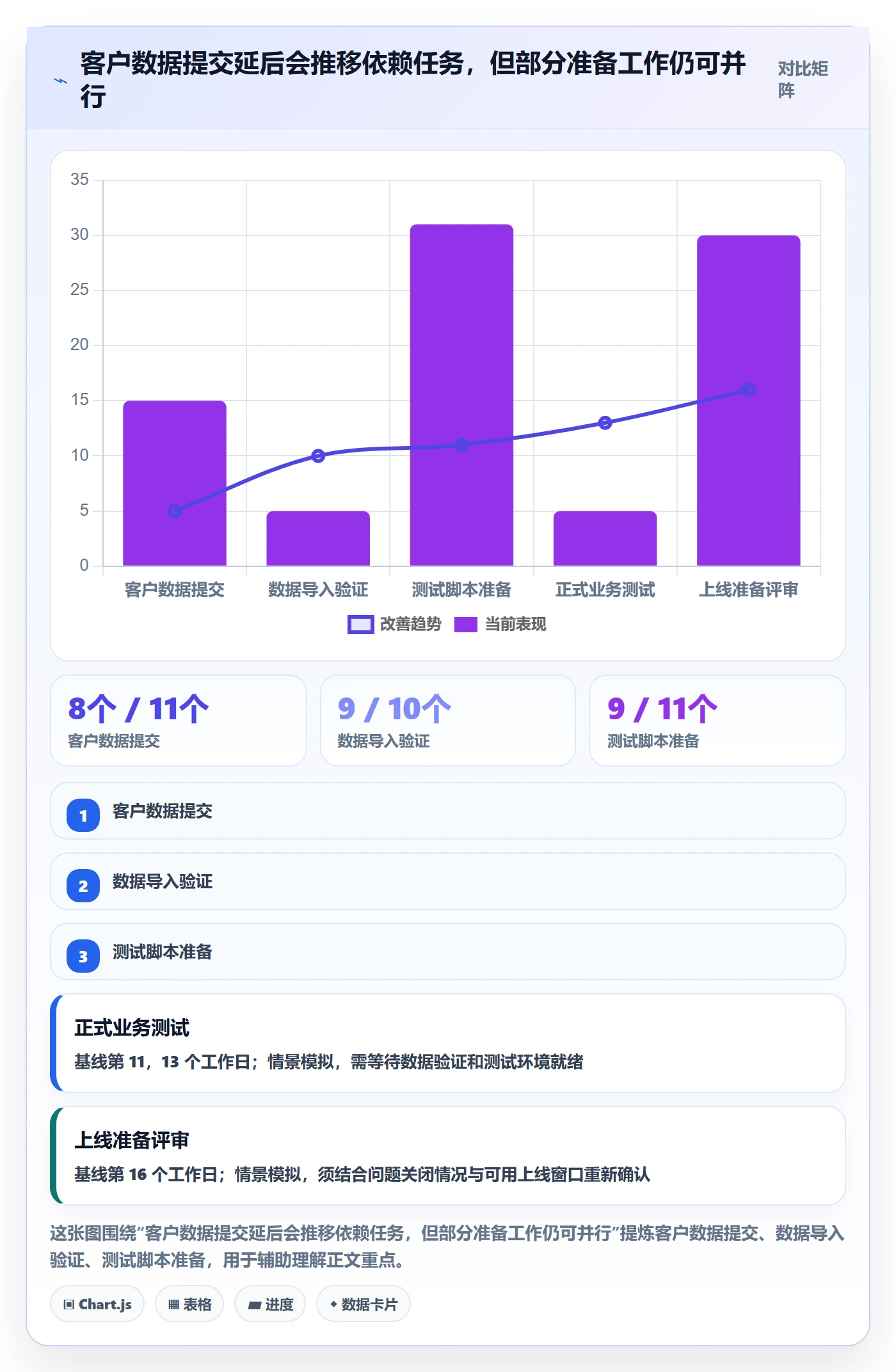 时间轴管理指南:实施团队如何做好甘特图,入门指南全流程
