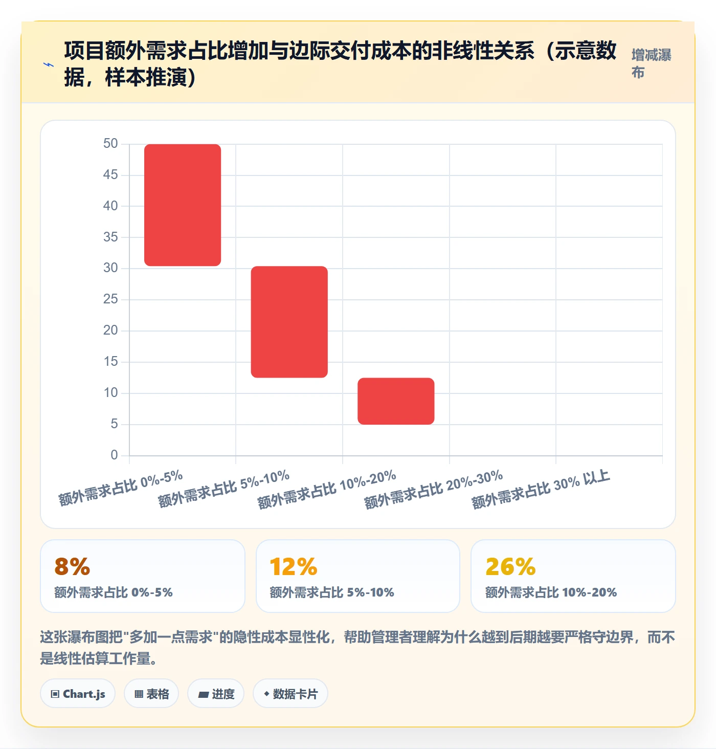Scope最佳实践：企业管理者项目范围最佳实践，常见问题