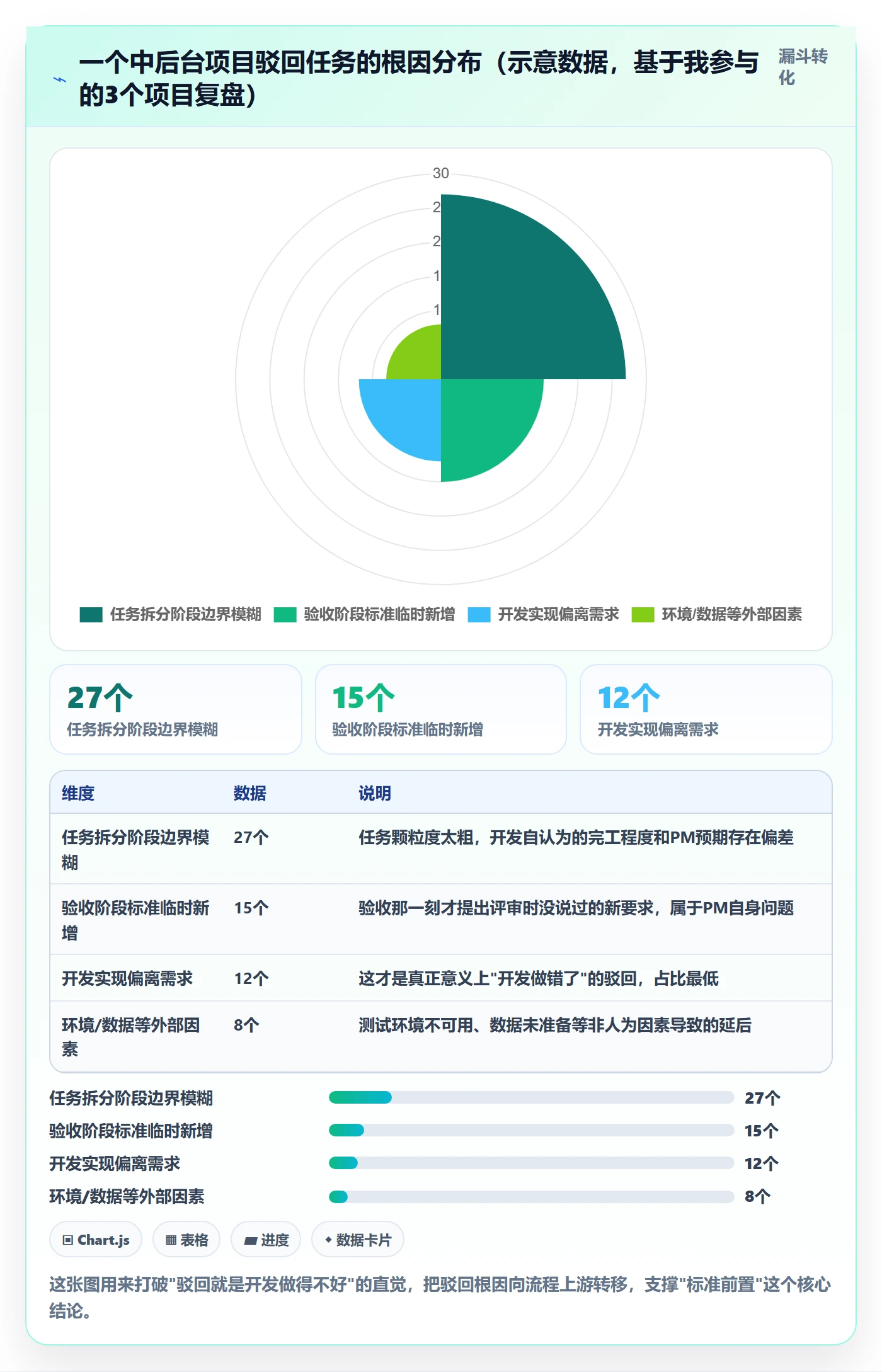 驳回管理指南：产品经理如何做好任务验收，最佳实践全流程