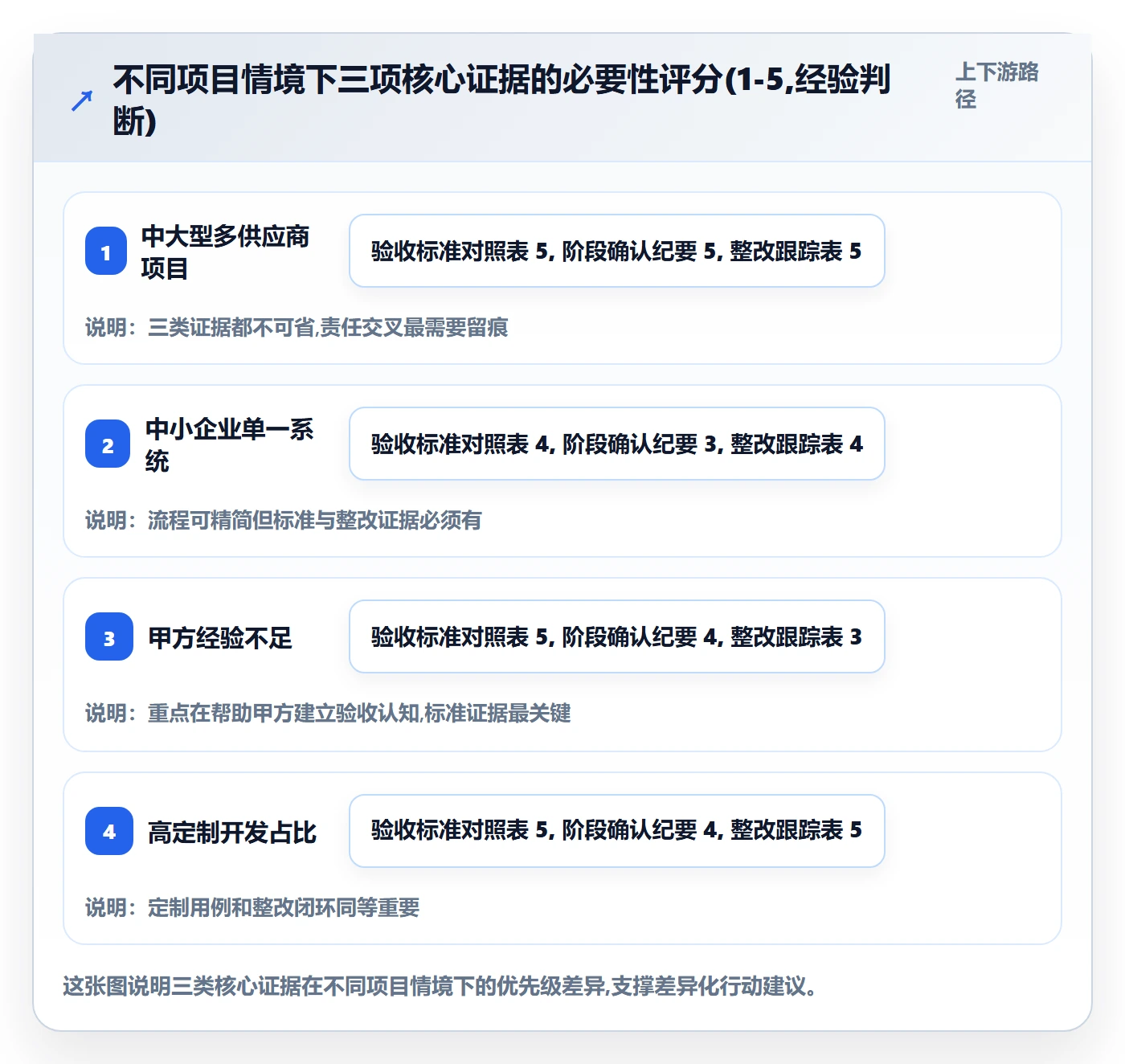 任务验收验收全流程:实施团队落地方案与一文讲清