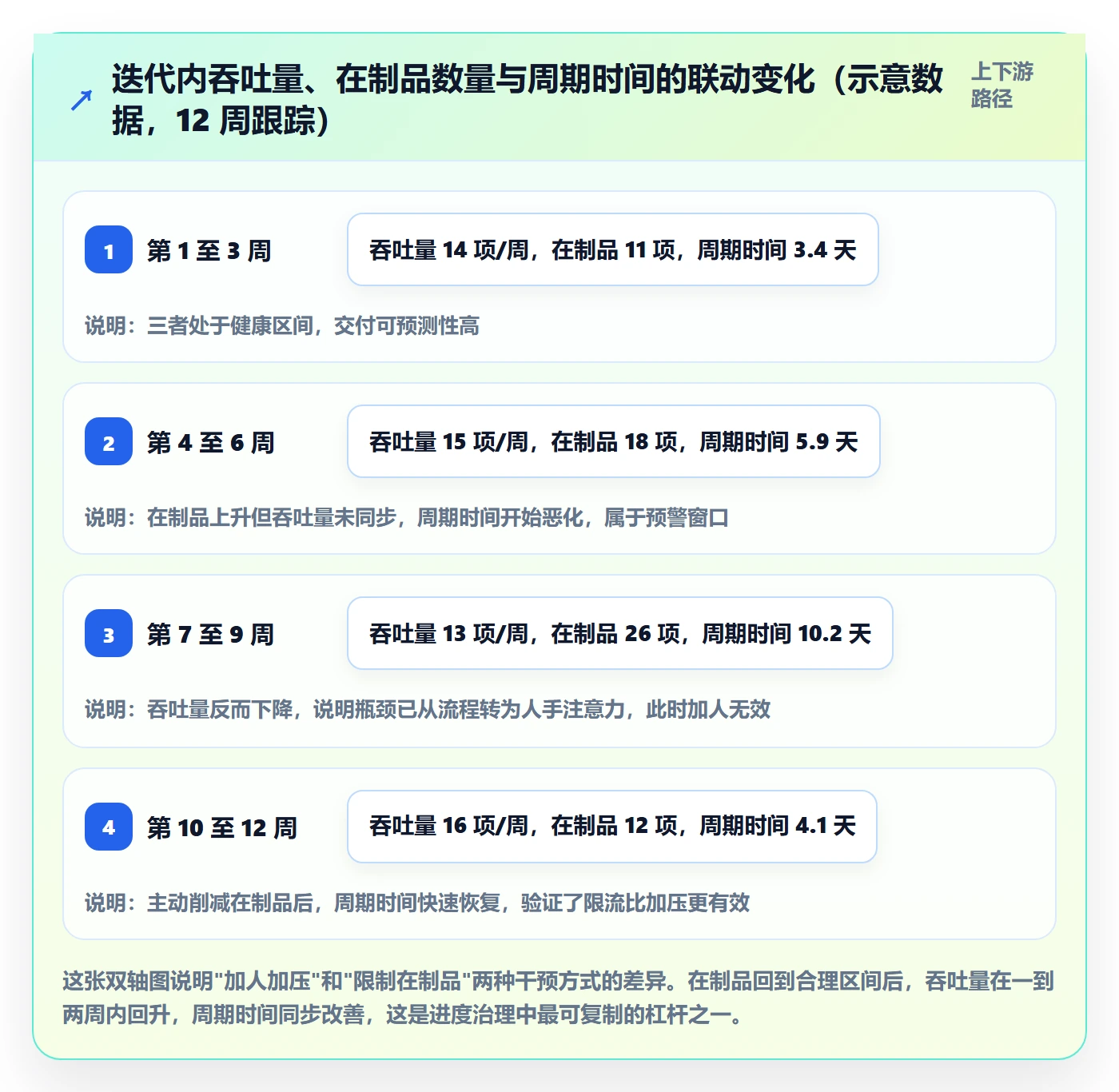 计划进度最佳实践：管理层进度管理实操方法，常见问题