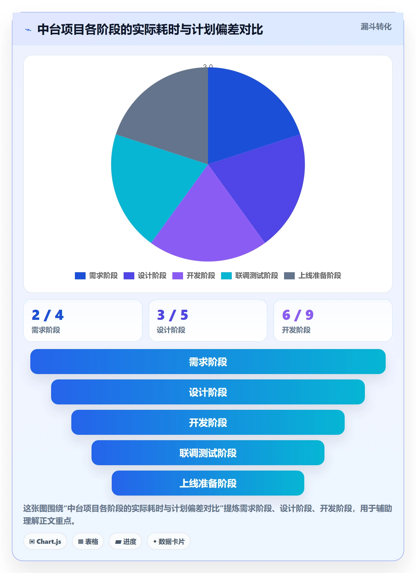 阶段进度管理方法大全:产品经理进度管理流程优化落地清单