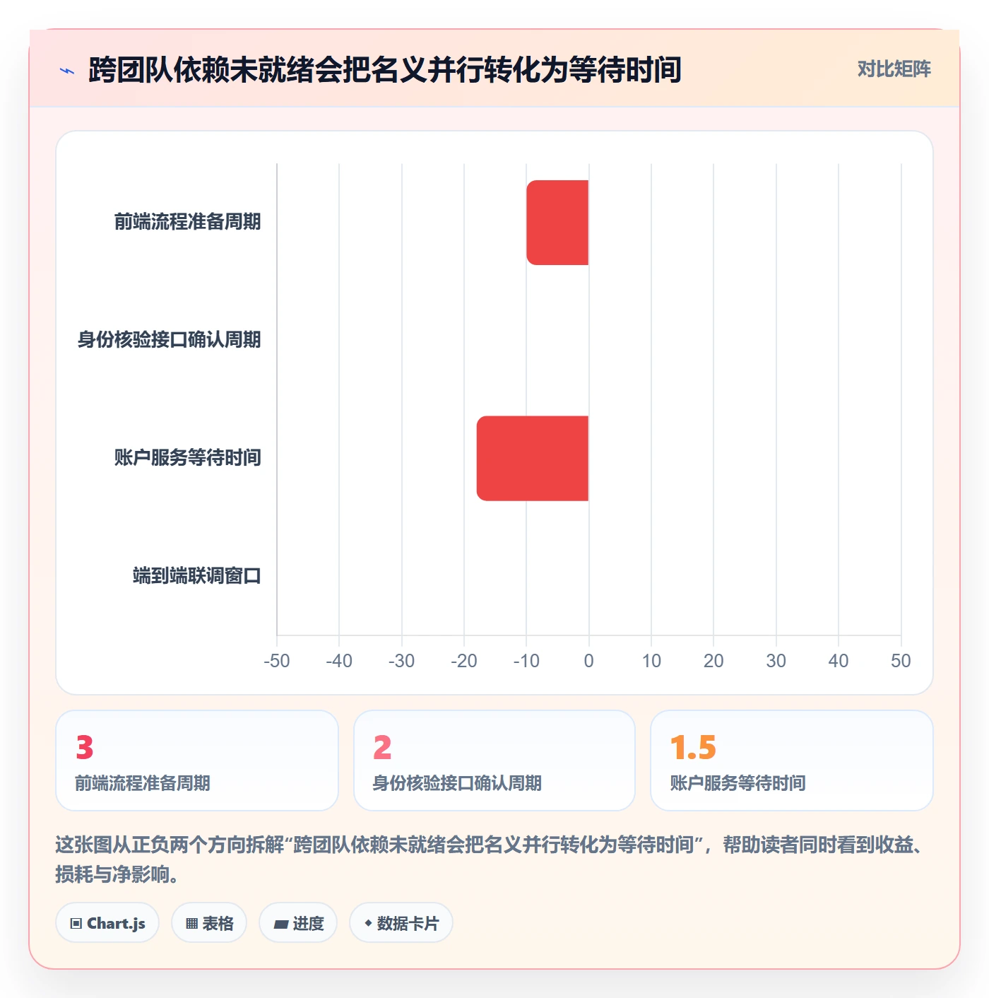 Epic流程与规范:项目经理敏捷项目落地方案关键指标