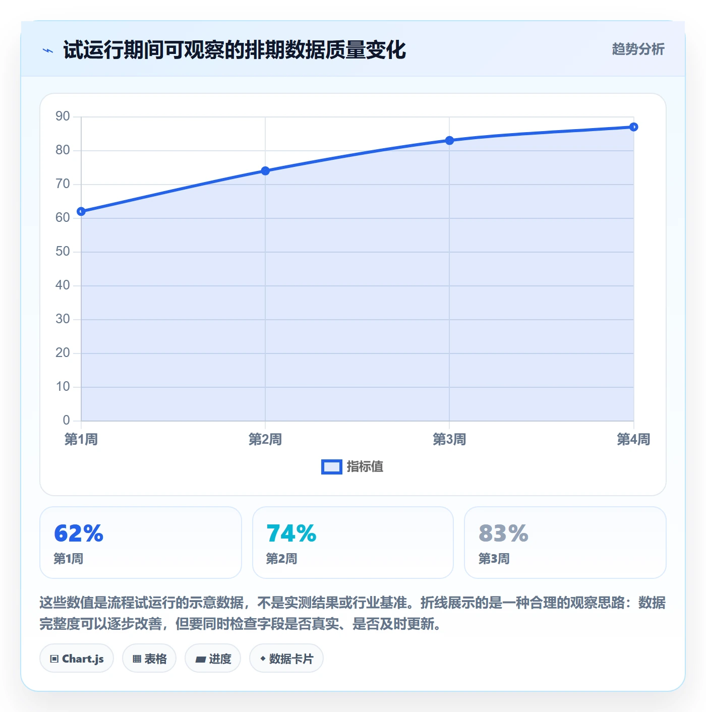 周视图怎么做?项目负责人最佳实践:日历视图从0到1