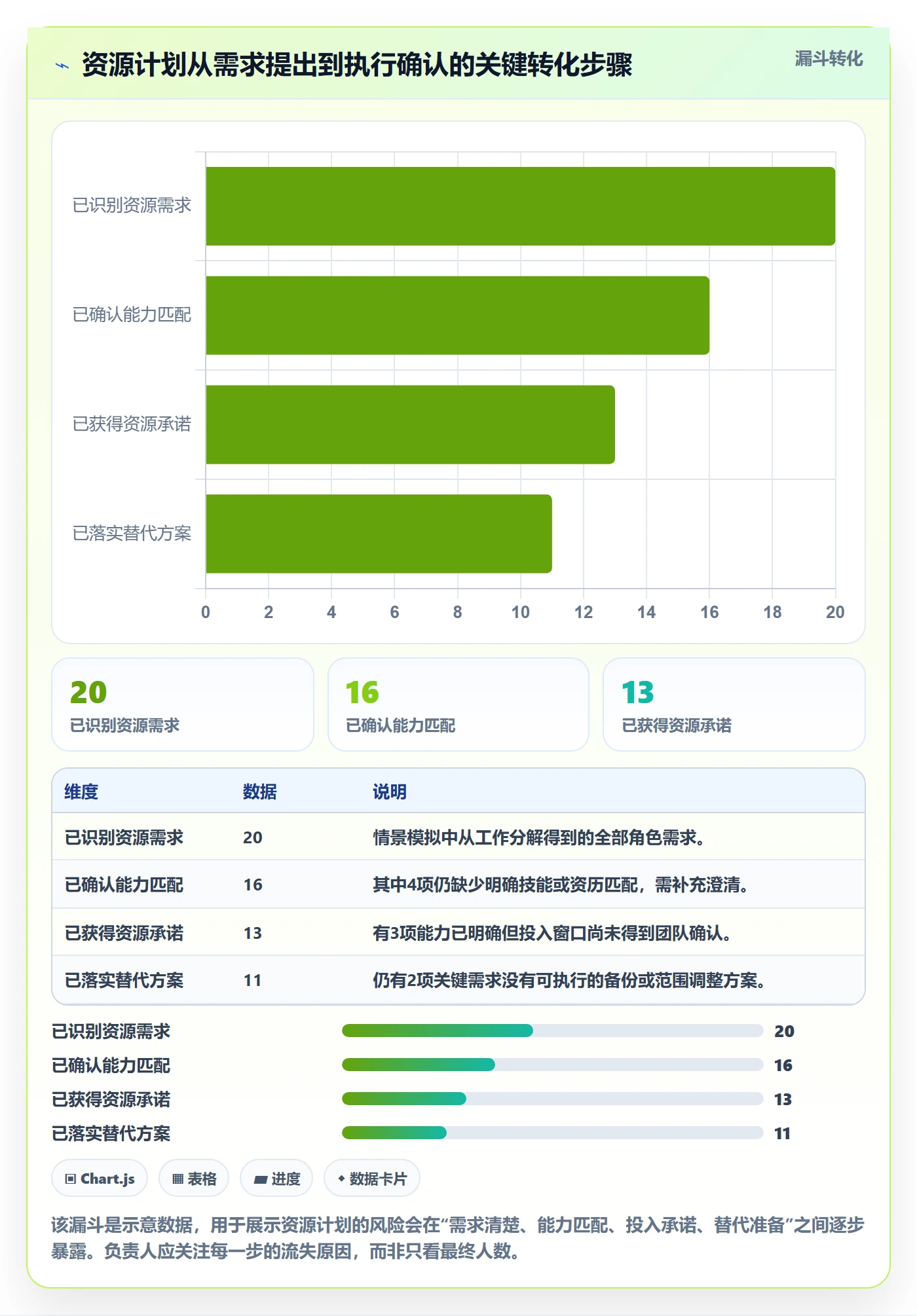 人员管理指南：项目负责人如何做好资源管理，最佳实践全流程
