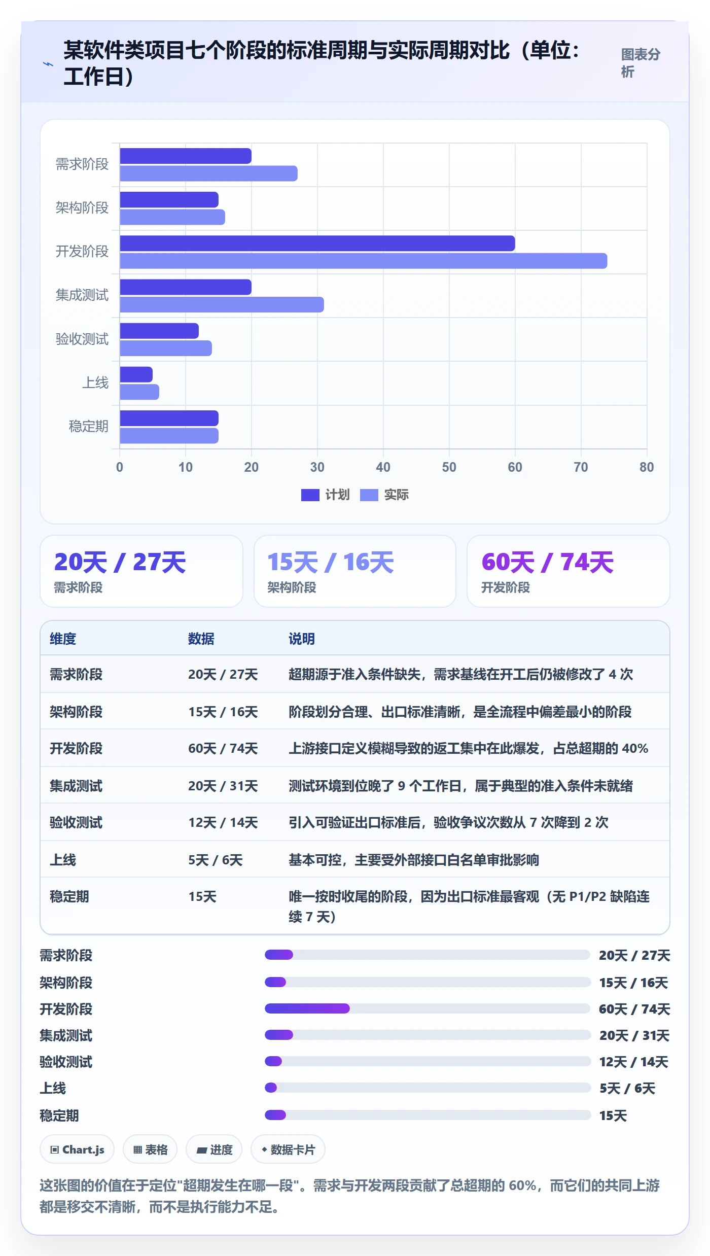 项目阶段阶段负责人全流程:跨部门团队制度设计与一文讲清