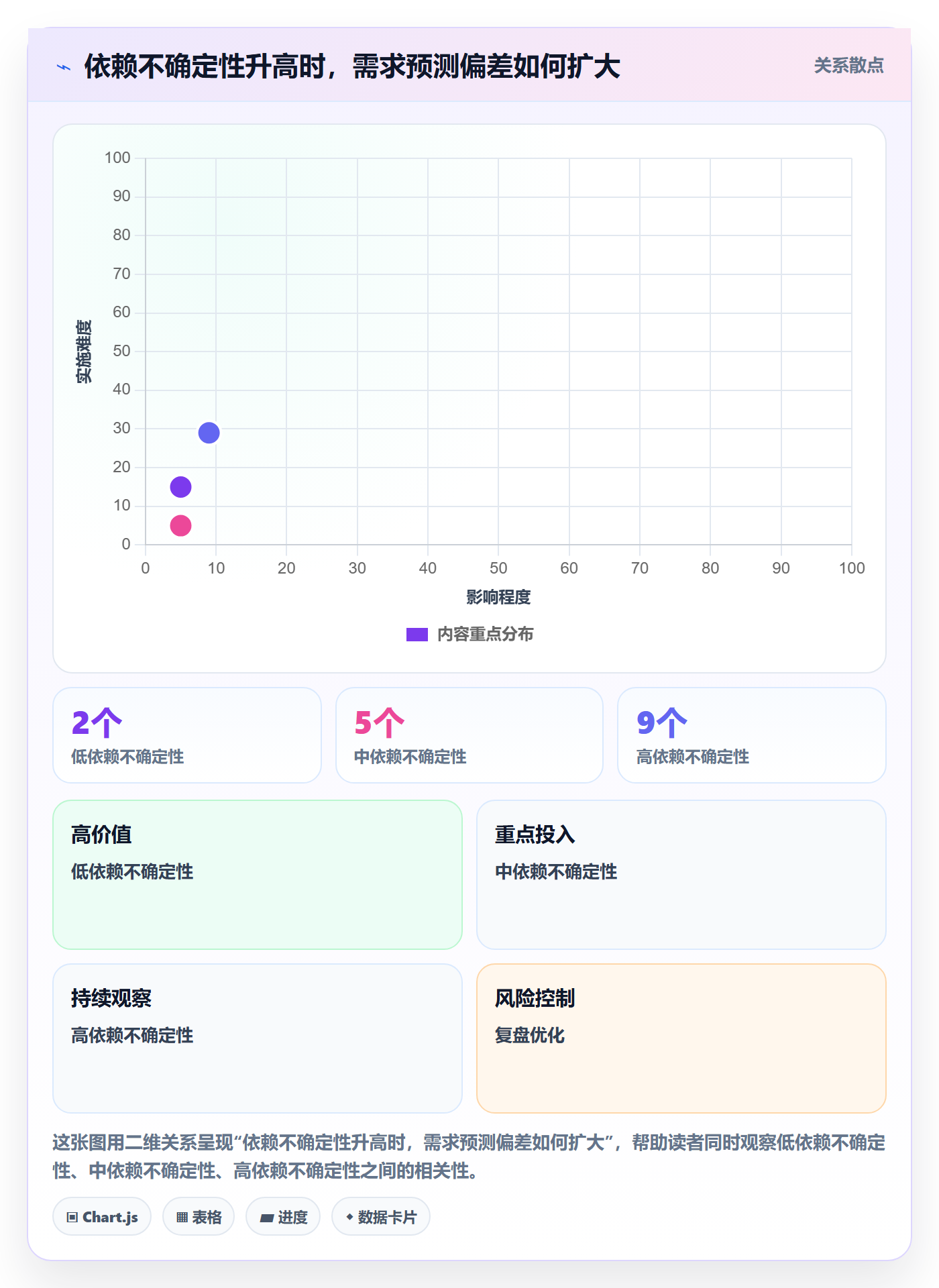 资源评估流程与规范：实施团队需求排期入门指南关键指标