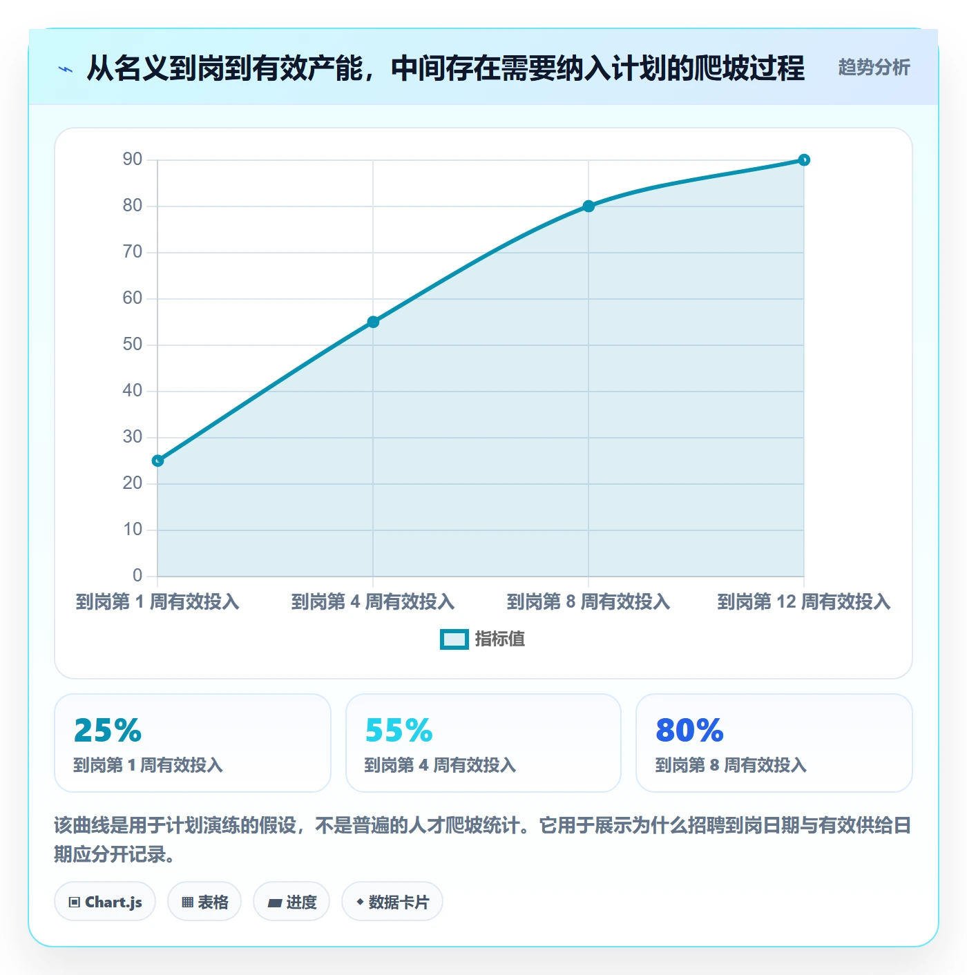 人力资源计划如何做好人力规划?实施团队风险控制与操作步骤