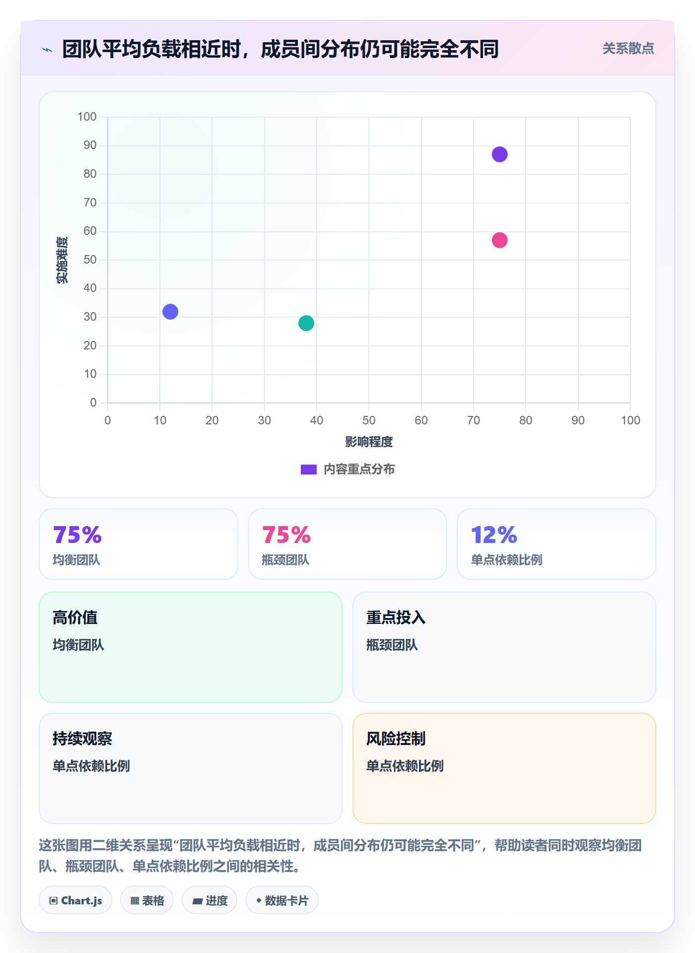 人力资源计划资源负载全流程:PMO风险控制与一文讲清