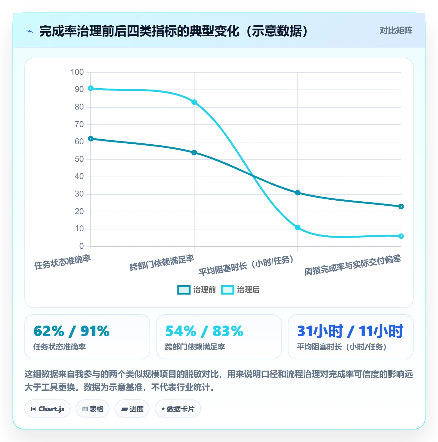 完成率流程与规范：跨部门团队进度管理协同管理关键指标