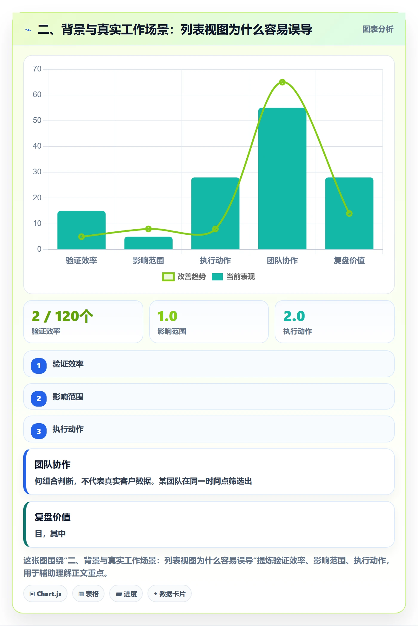 二、背景与真实工作场景:列表视图为什么容易误导