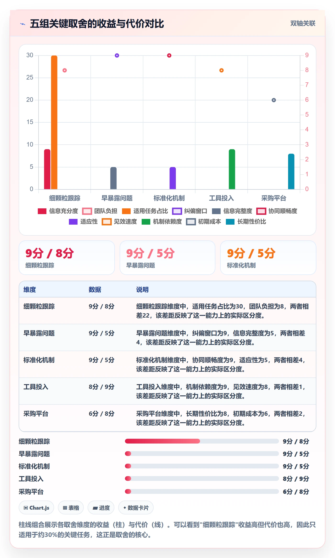 任务进度实操方法：项目经理提升进度管理效率的协同管理方法与模板