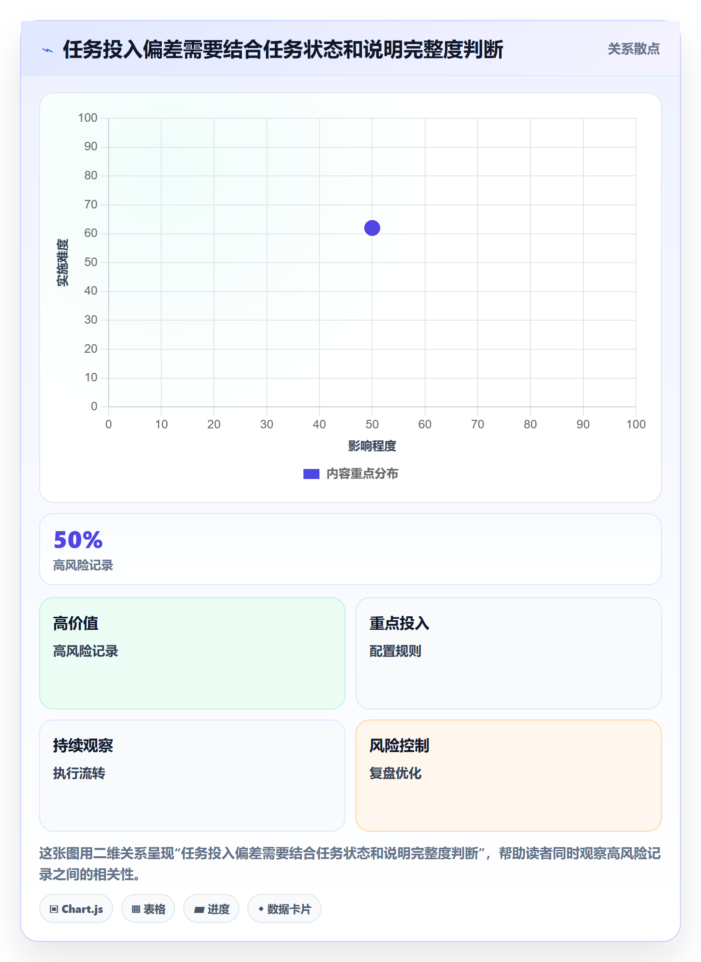 工时管理工时审核教程：实施团队实操方法，避坑指南