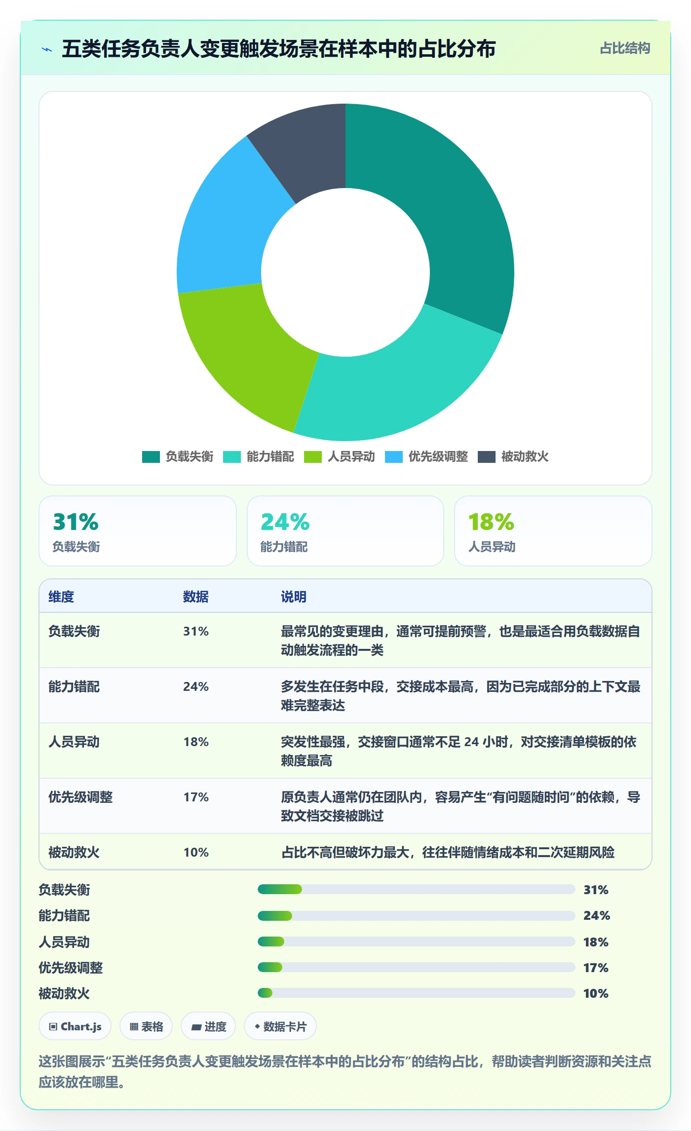 任务负责人变更怎么做?项目成员实操方法:任务分派从0到1