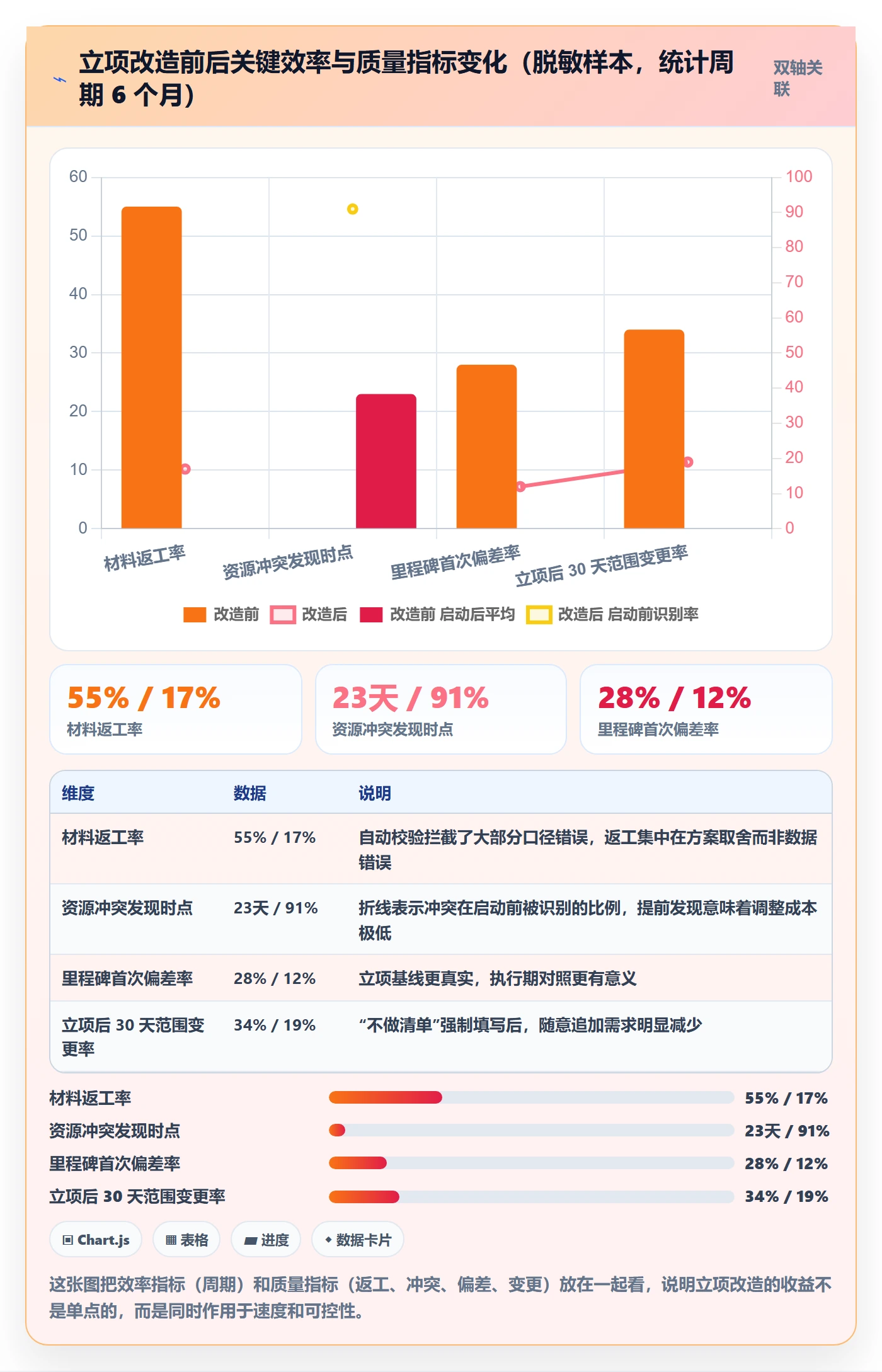 项目成员怎么做?PMO数据分析:项目立项从0到1