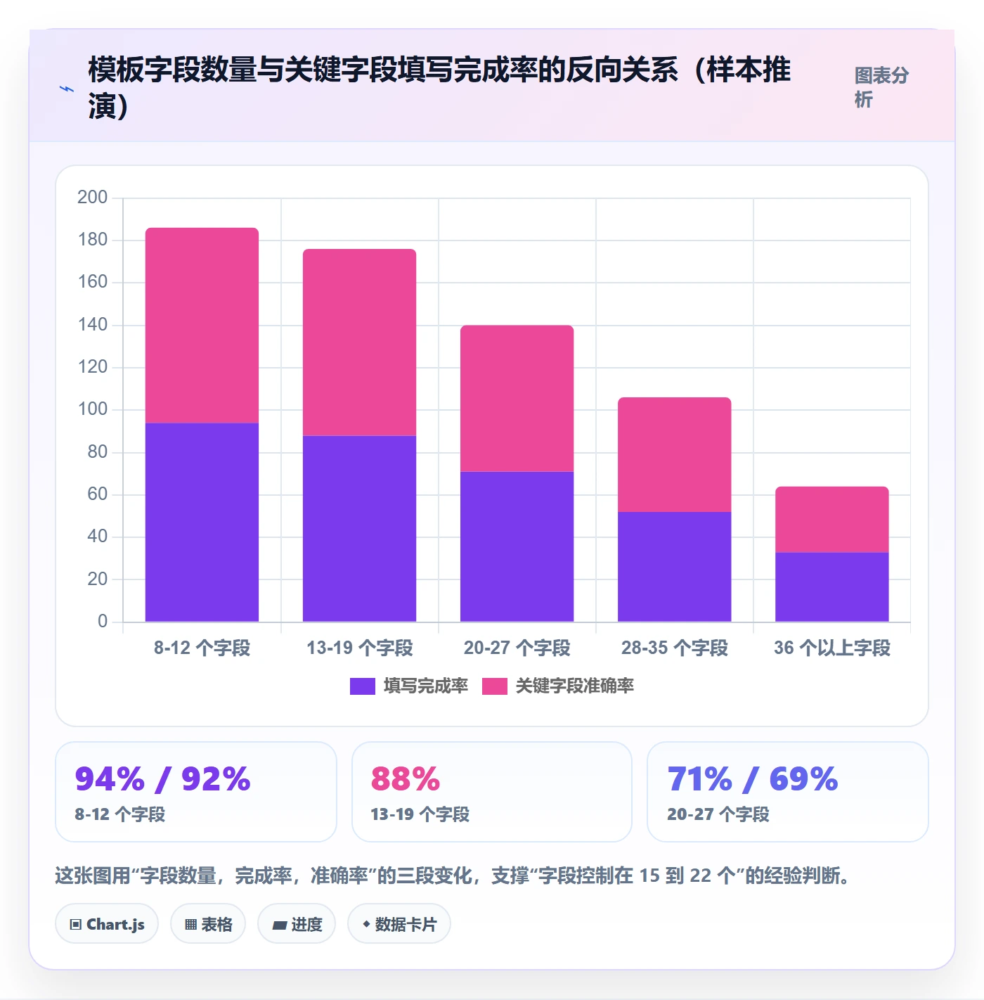 标准项目管理指南:跨部门团队如何做好项目模板,落地方案全流程