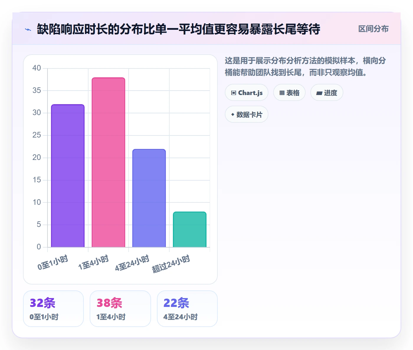 优先级管理方法大全:产品经理Bug / 缺陷流程优化落地清单