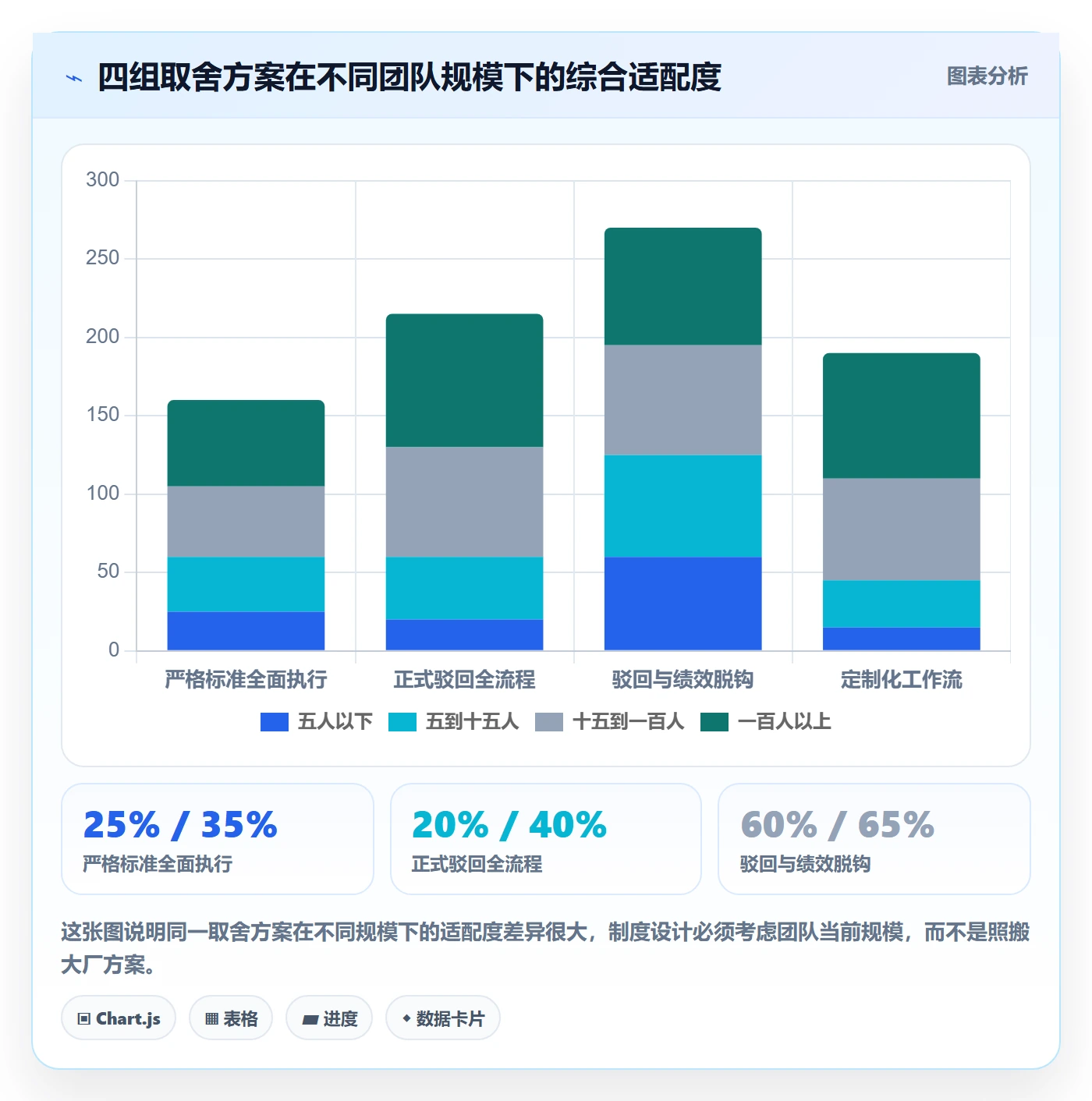 驳回管理方法大全:项目成员任务验收制度设计落地清单