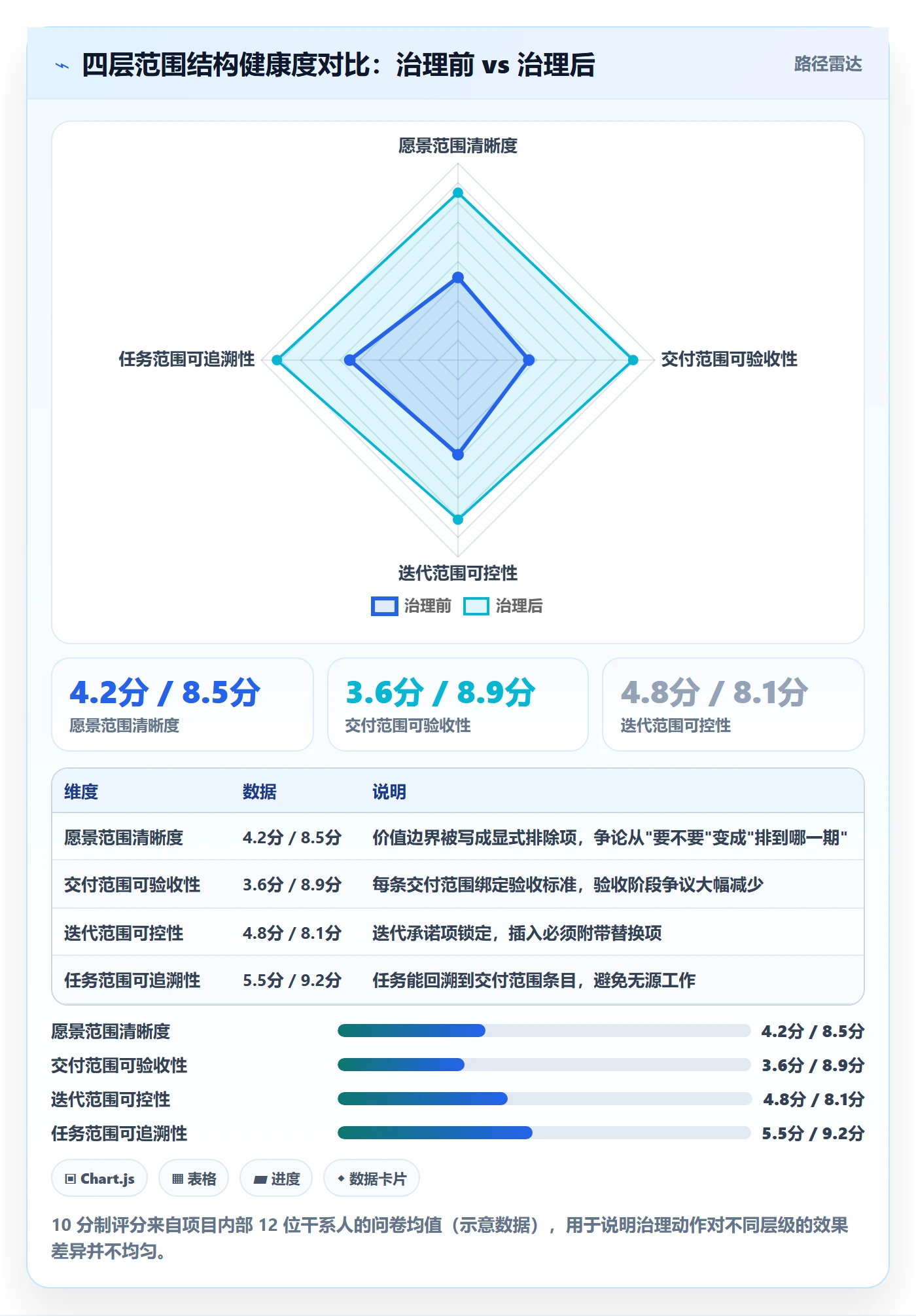 项目范围如何做好Scope?产品经理制度设计与操作步骤