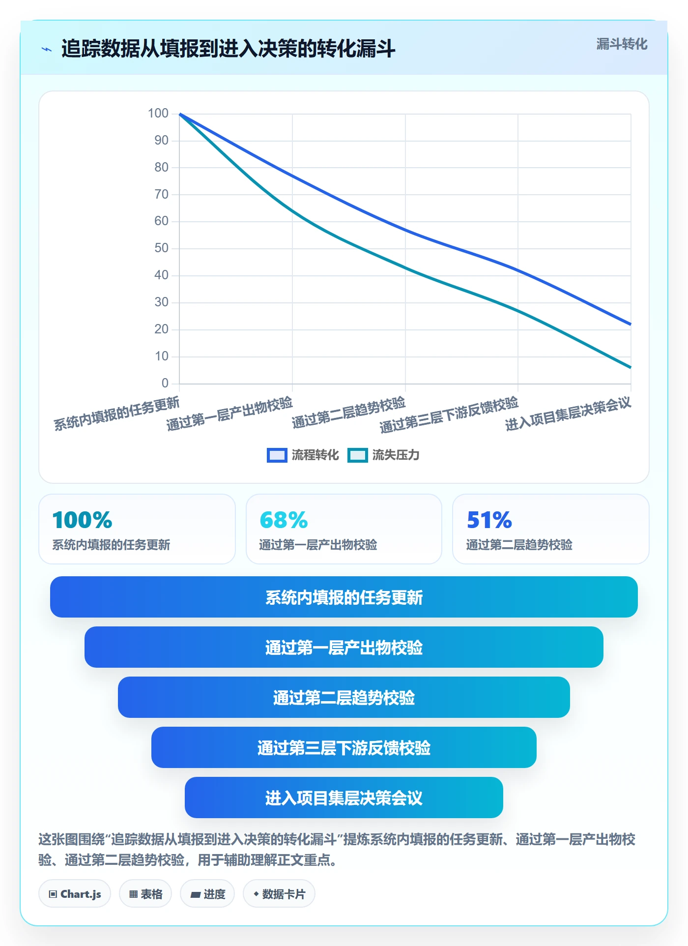 追踪落地方案:项目成员开展进度跟踪的制度设计案例解析