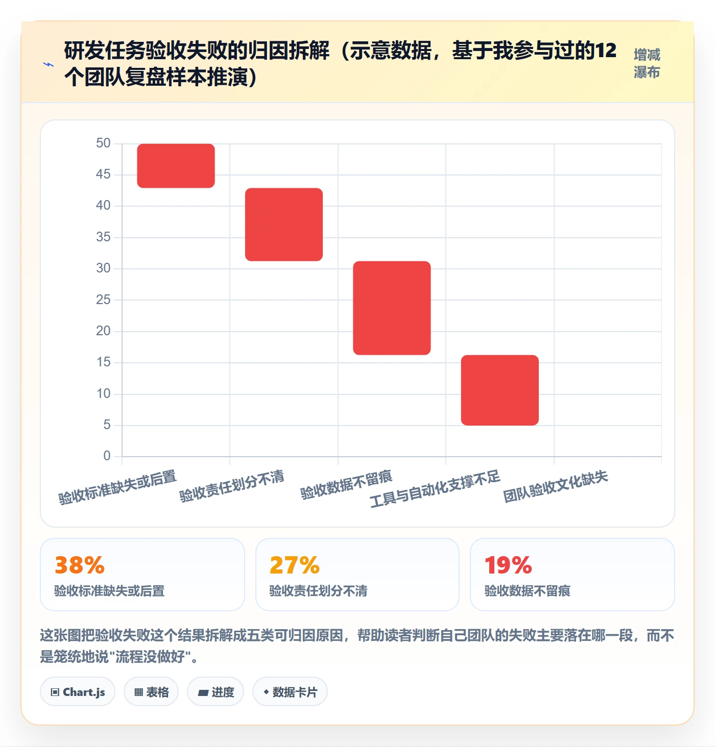 验收流程与规范：研发团队任务验收落地方案关键指标