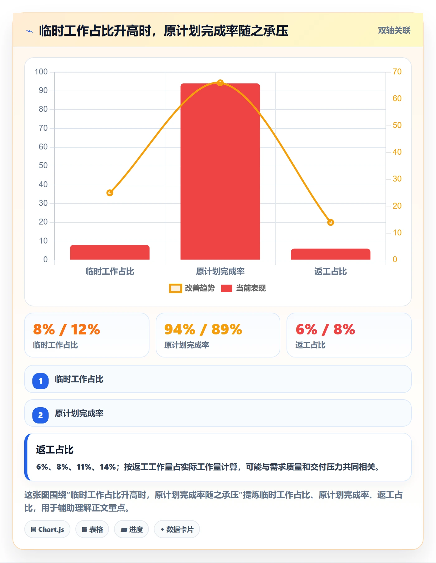 迭代容量实操方法:产品经理提升迭代管理效率的风险控制方法与模板