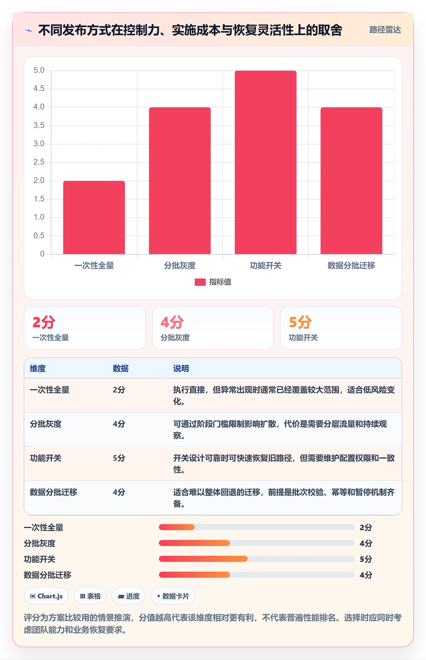回滚怎么做?产品经理制度设计:发布管理从0到1