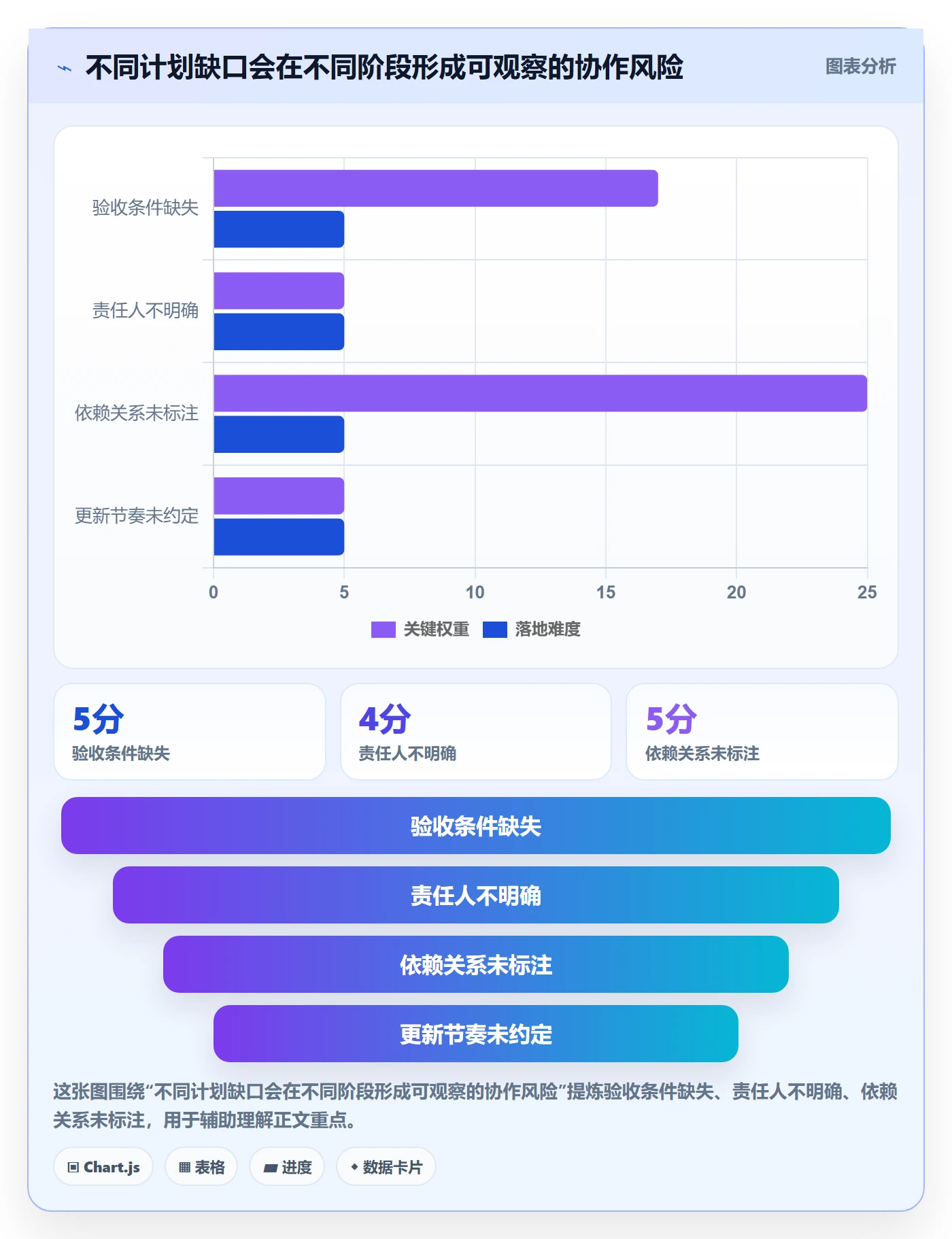 里程碑怎么做？跨部门团队流程优化：甘特图从0到1