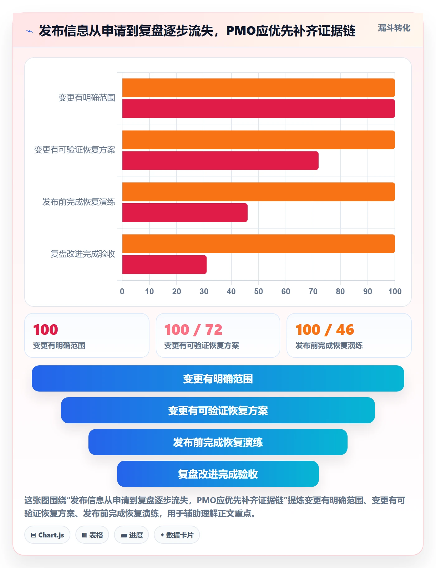 回滚怎么做?PMO风险控制:发布管理从0到1