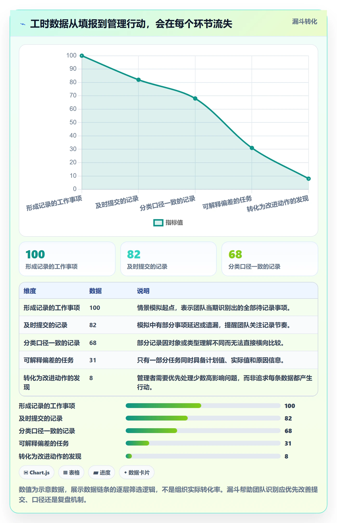 填报工时管理指南:产品经理如何做好工时管理,实操方法全流程