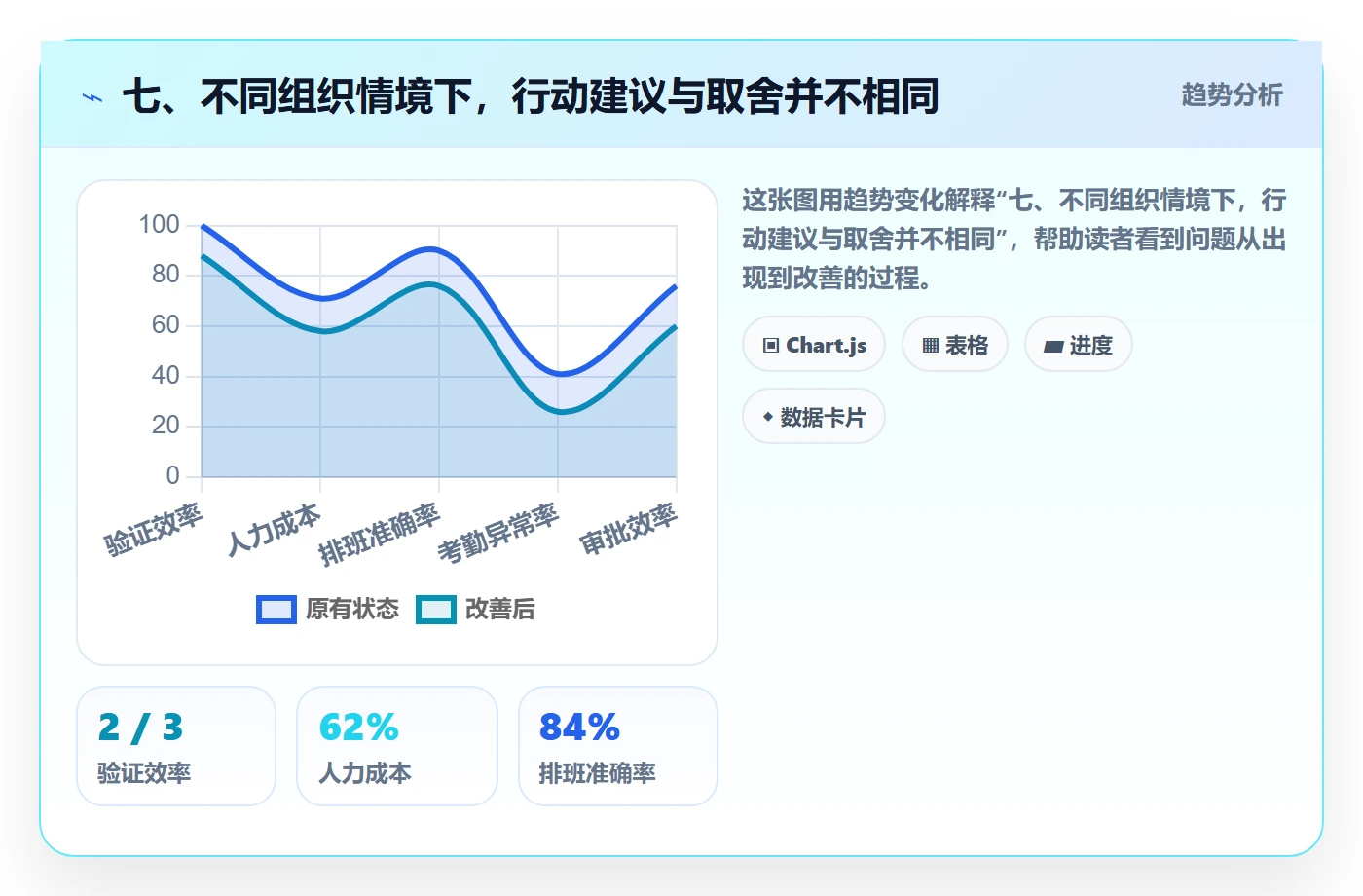 七、不同组织情境下，行动建议与取舍并不相同