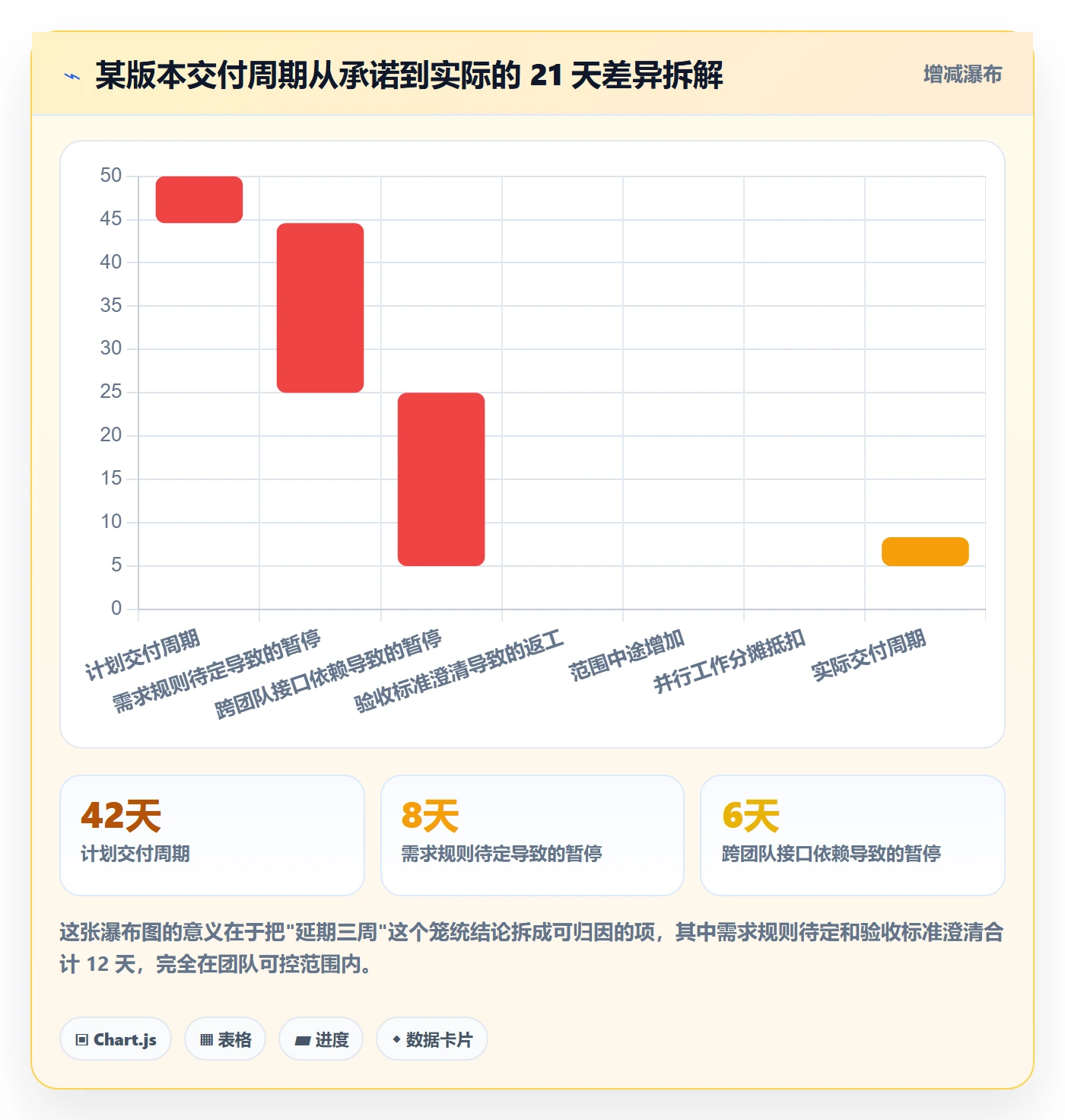 暂停管理指南:产品经理如何做好任务执行,最佳实践全流程